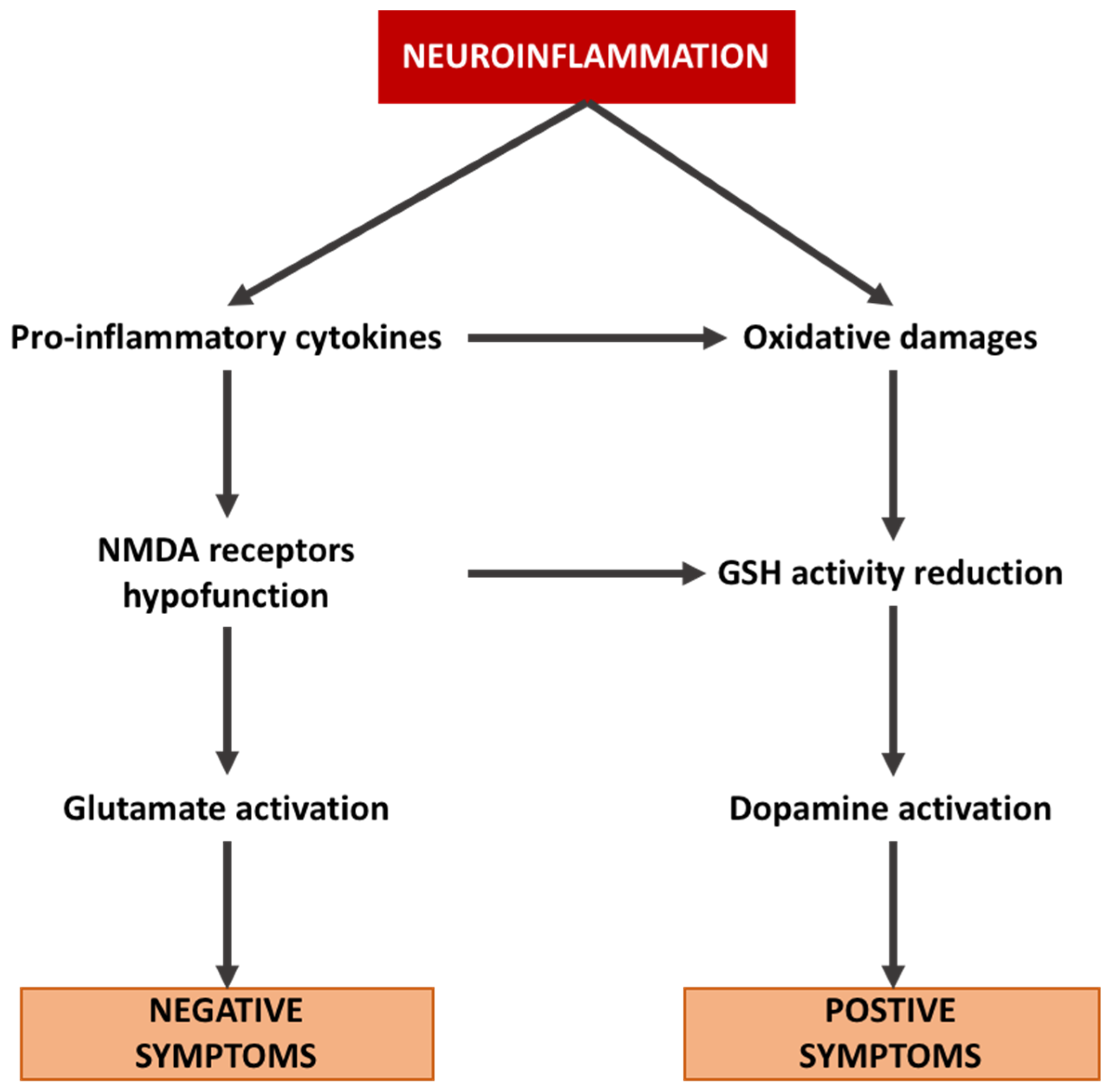 Ijms 23 02810 g002 550