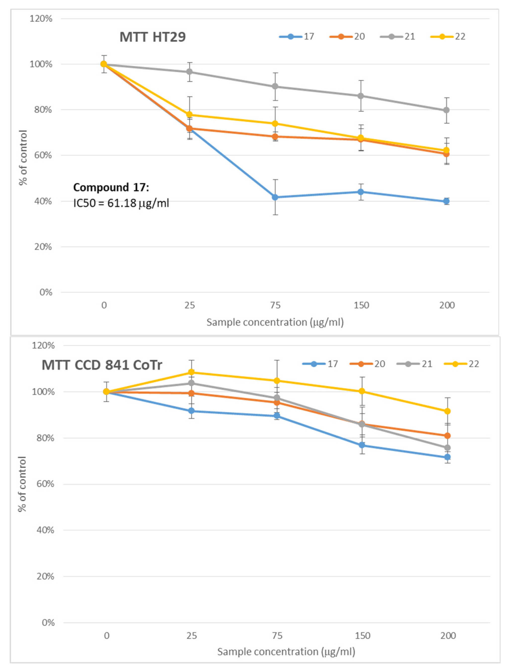 Ijms 23 02823 g001 550