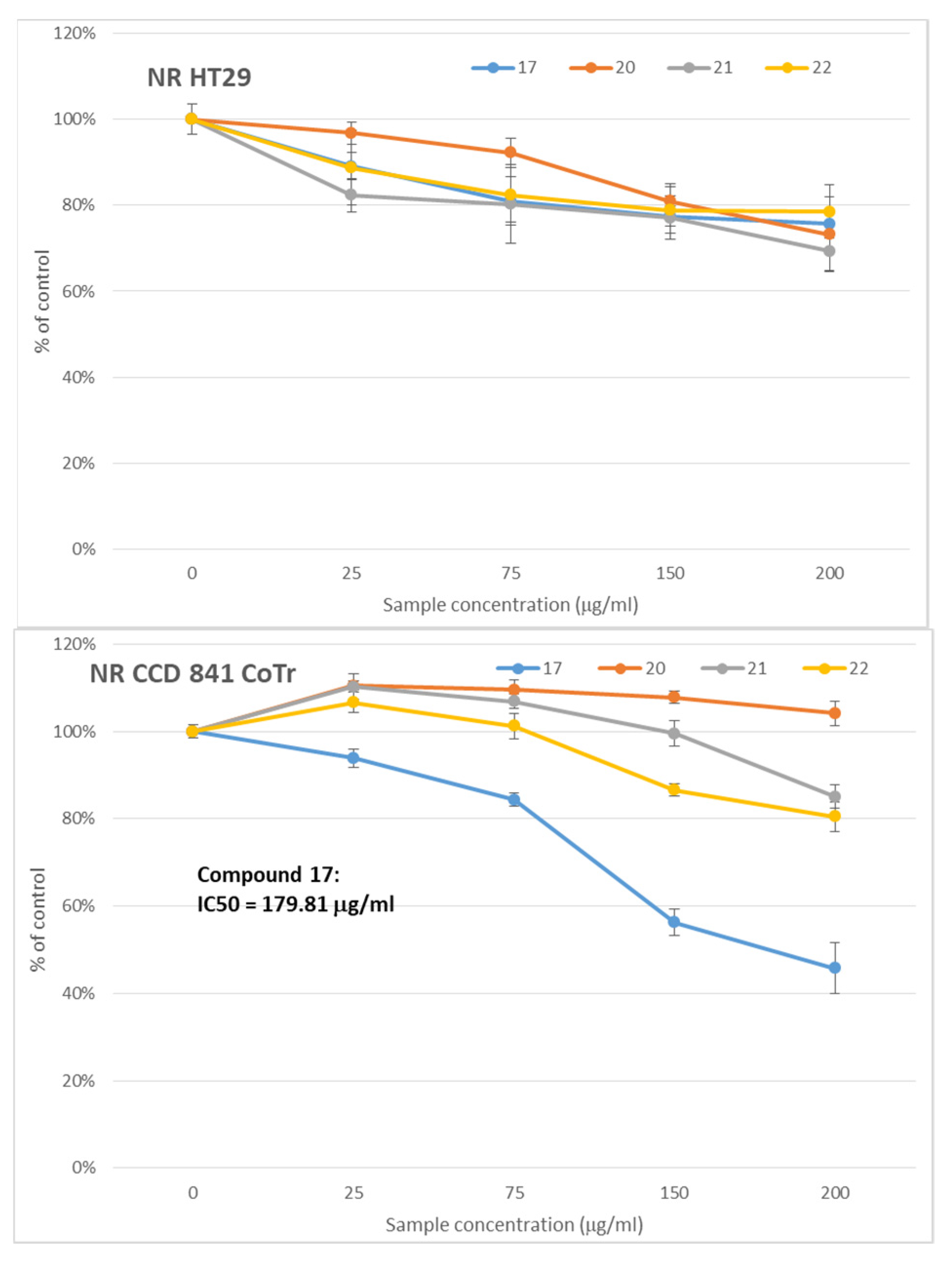 Ijms 23 02823 g002 550