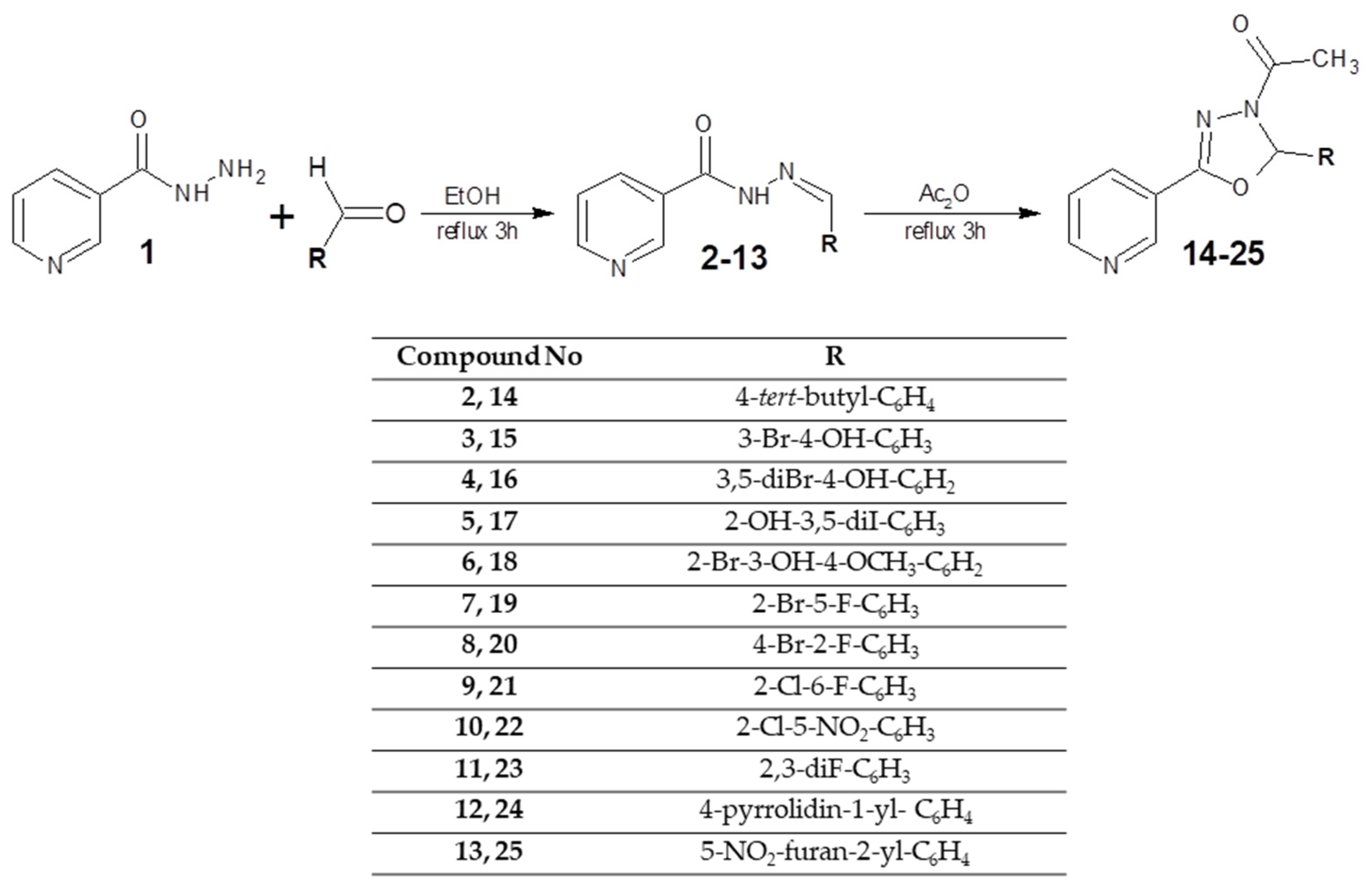 Ijms 23 02823 sch001 550