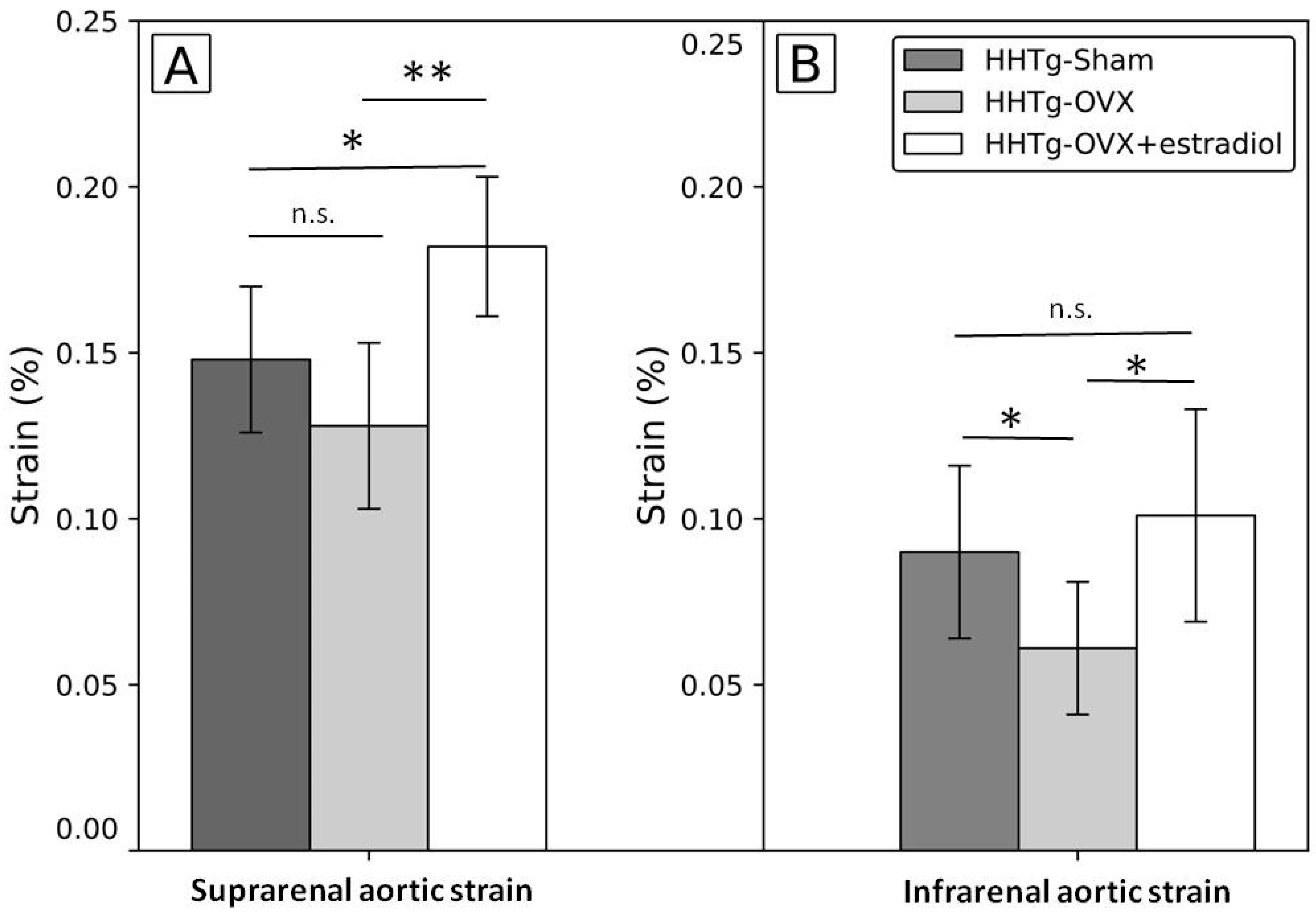Ijms 23 02825 g001 550