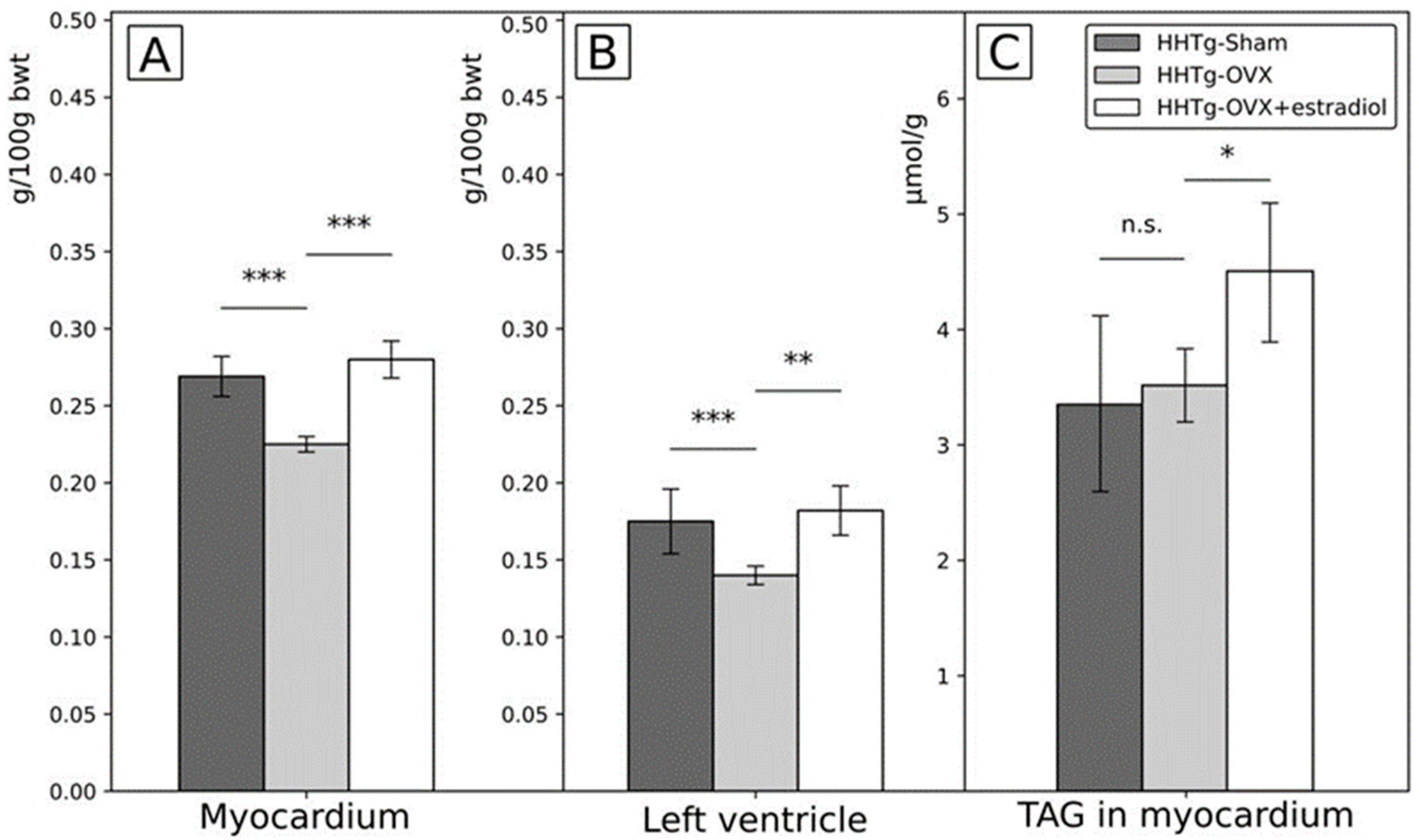Ijms 23 02825 g003 550