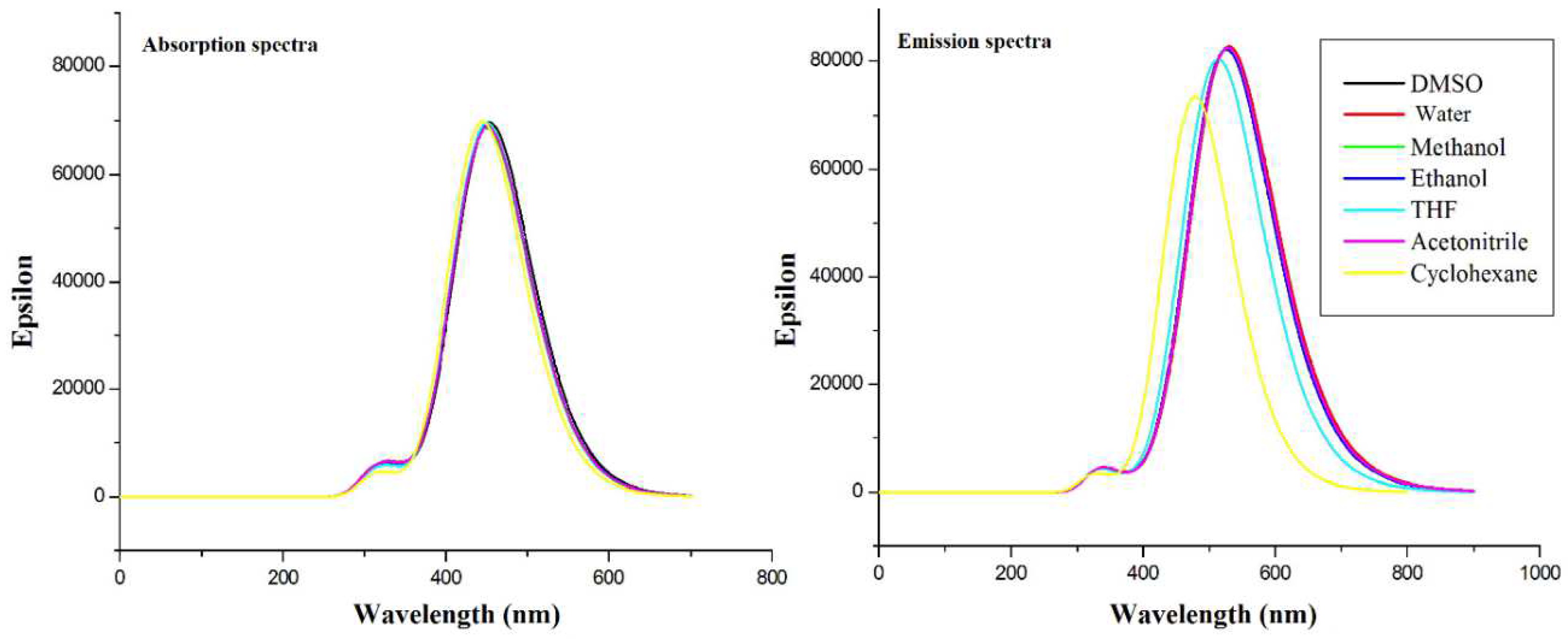 Ijms 23 02832 g002 550