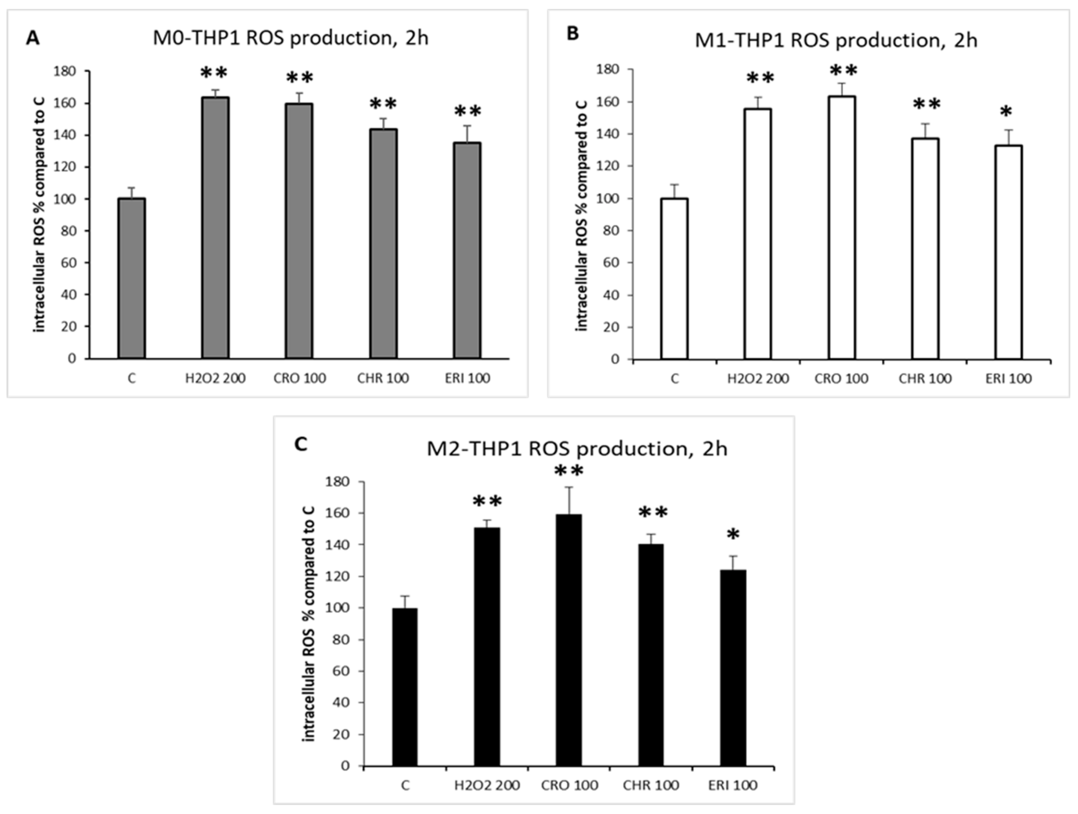 Ijms 23 02840 g006 550