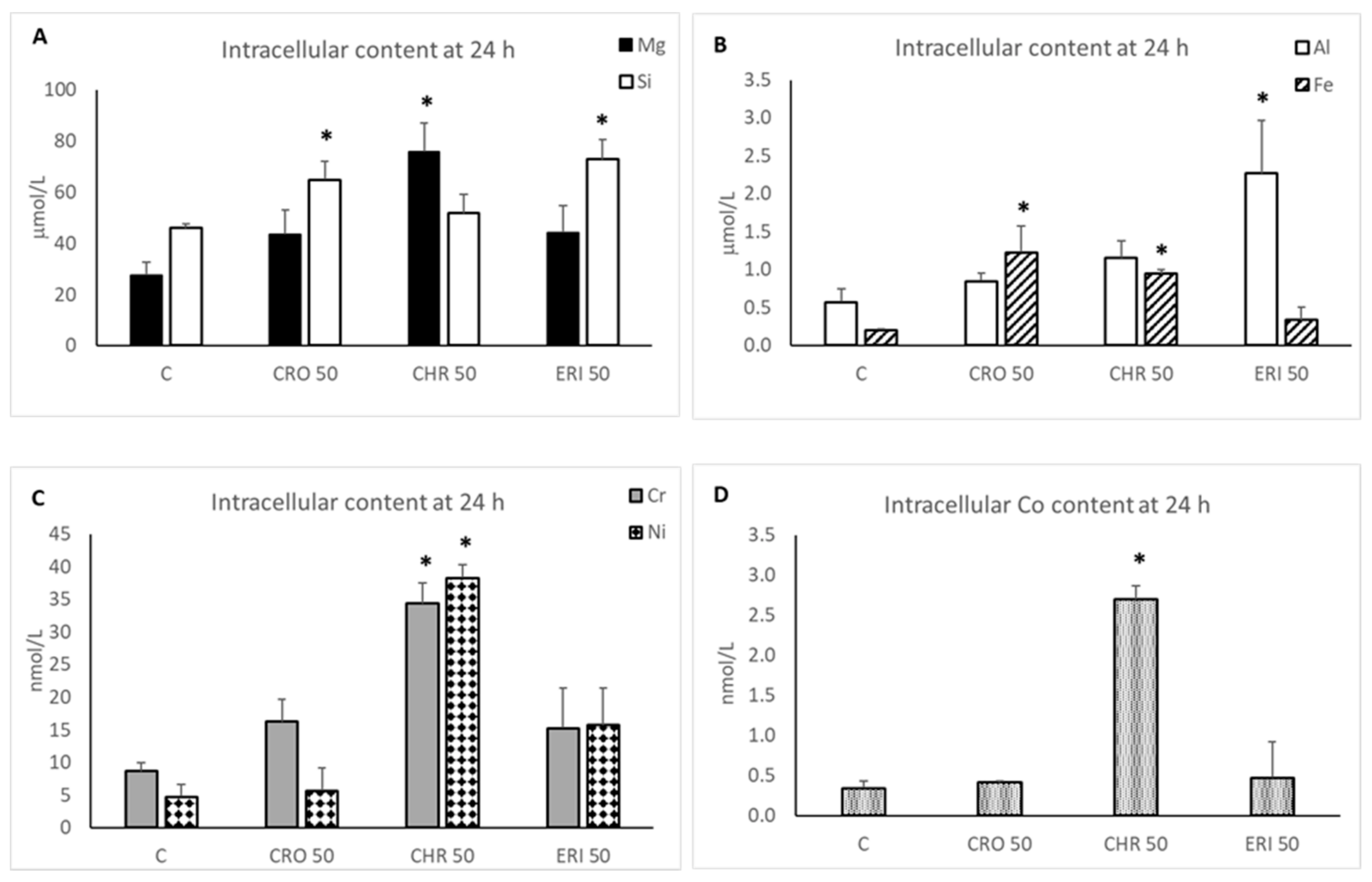 Ijms 23 02840 g008 550