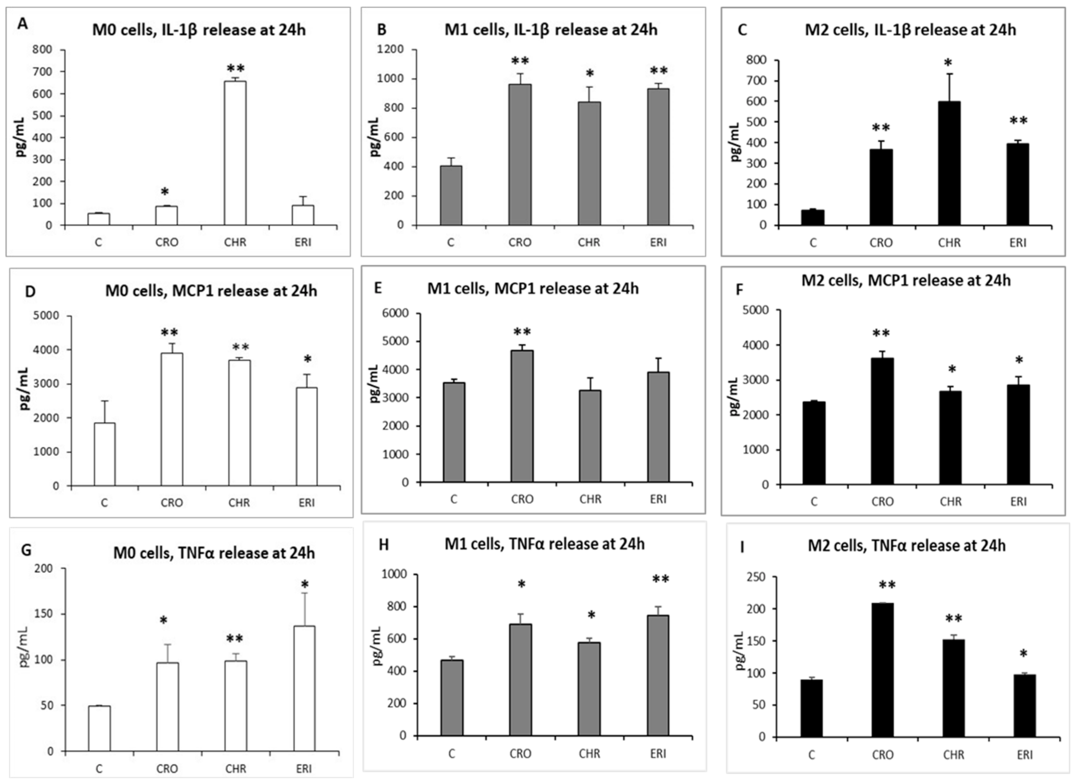 Ijms 23 02840 g009 550