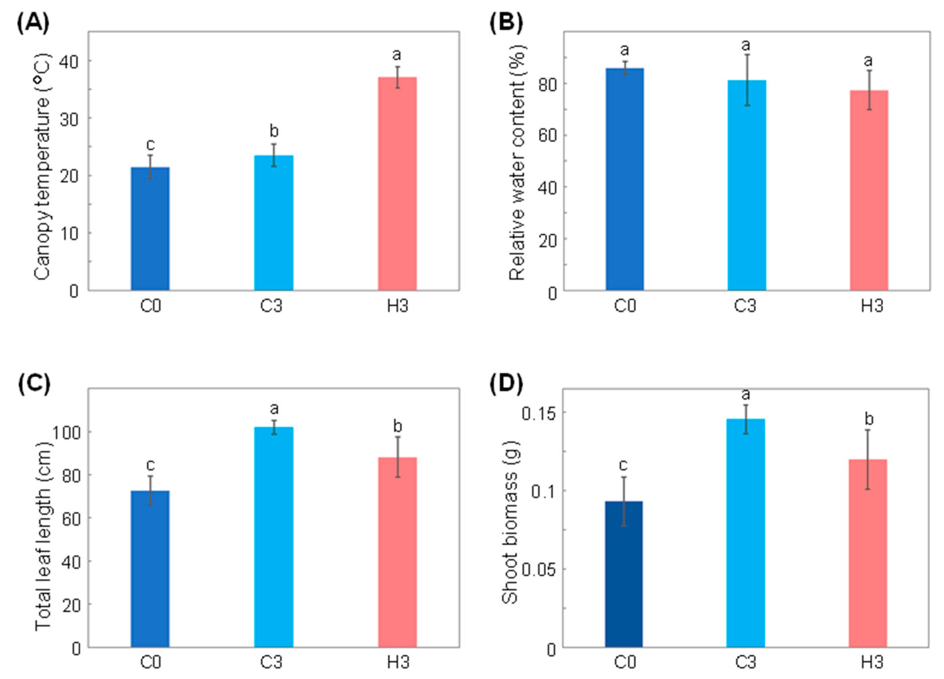 Ijms 23 02842 g001 Ijms 23 02842 g001