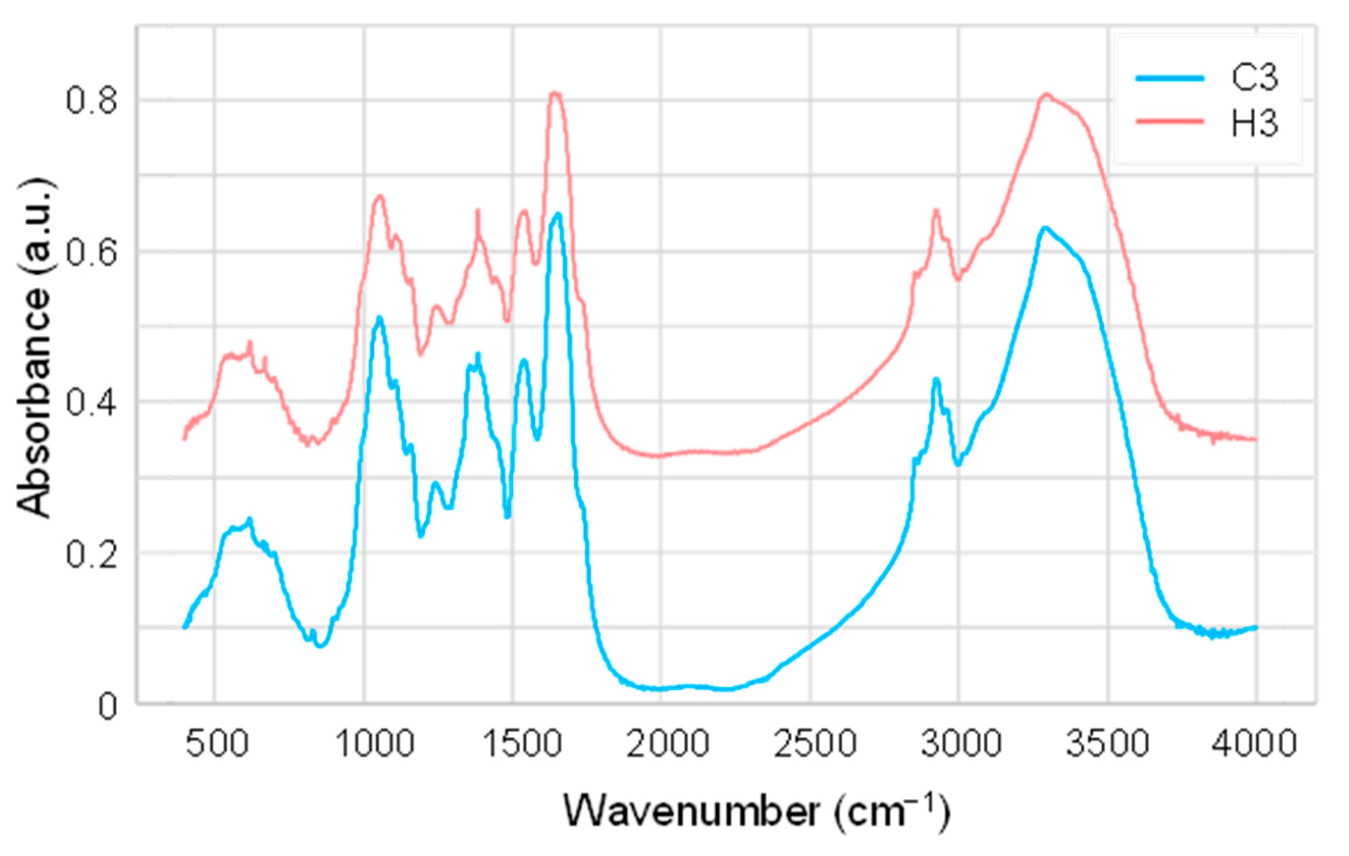 Ijms 23 02842 g002 Ijms 23 02842 g002