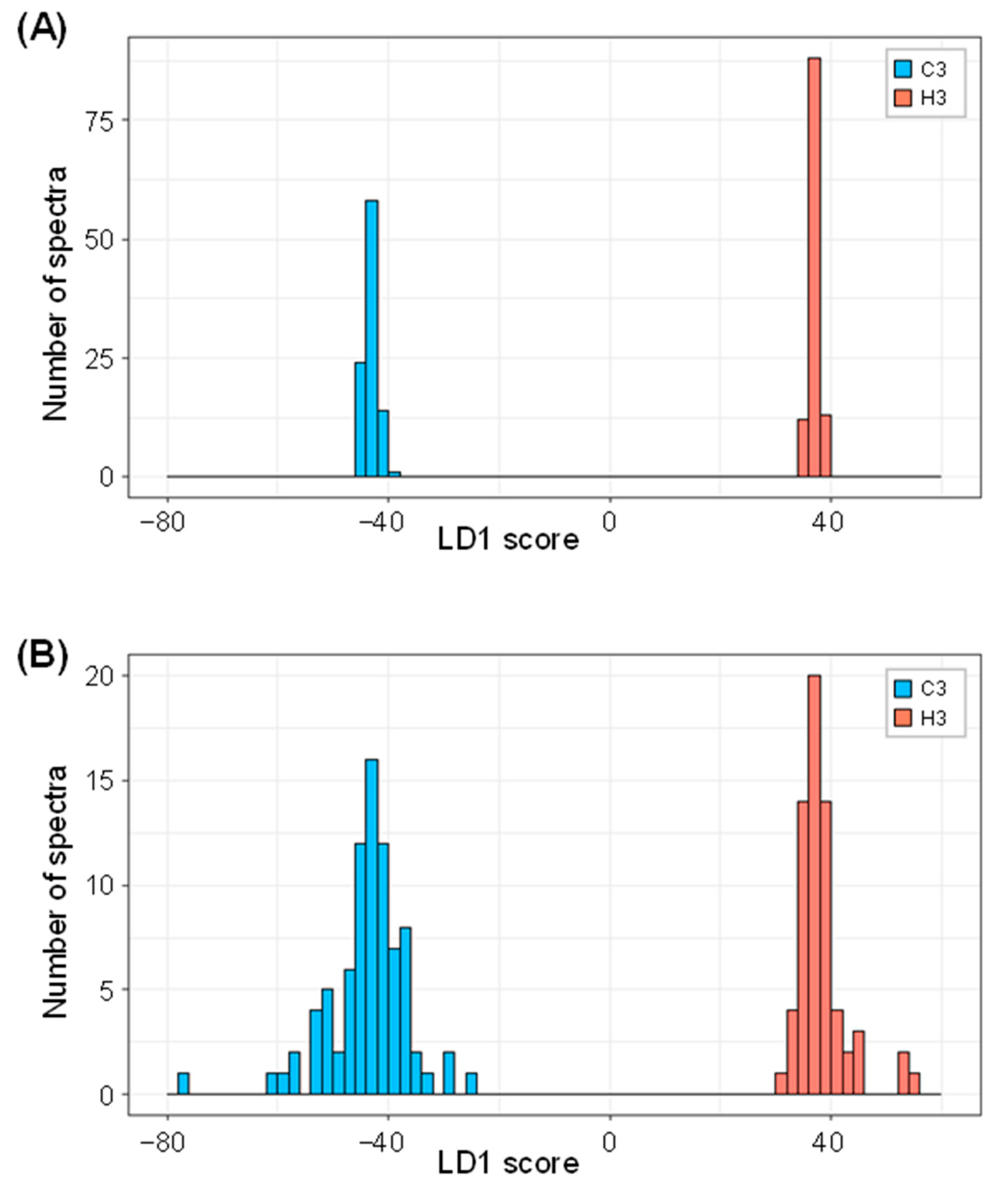 Ijms 23 02842 g004 Ijms 23 02842 g004