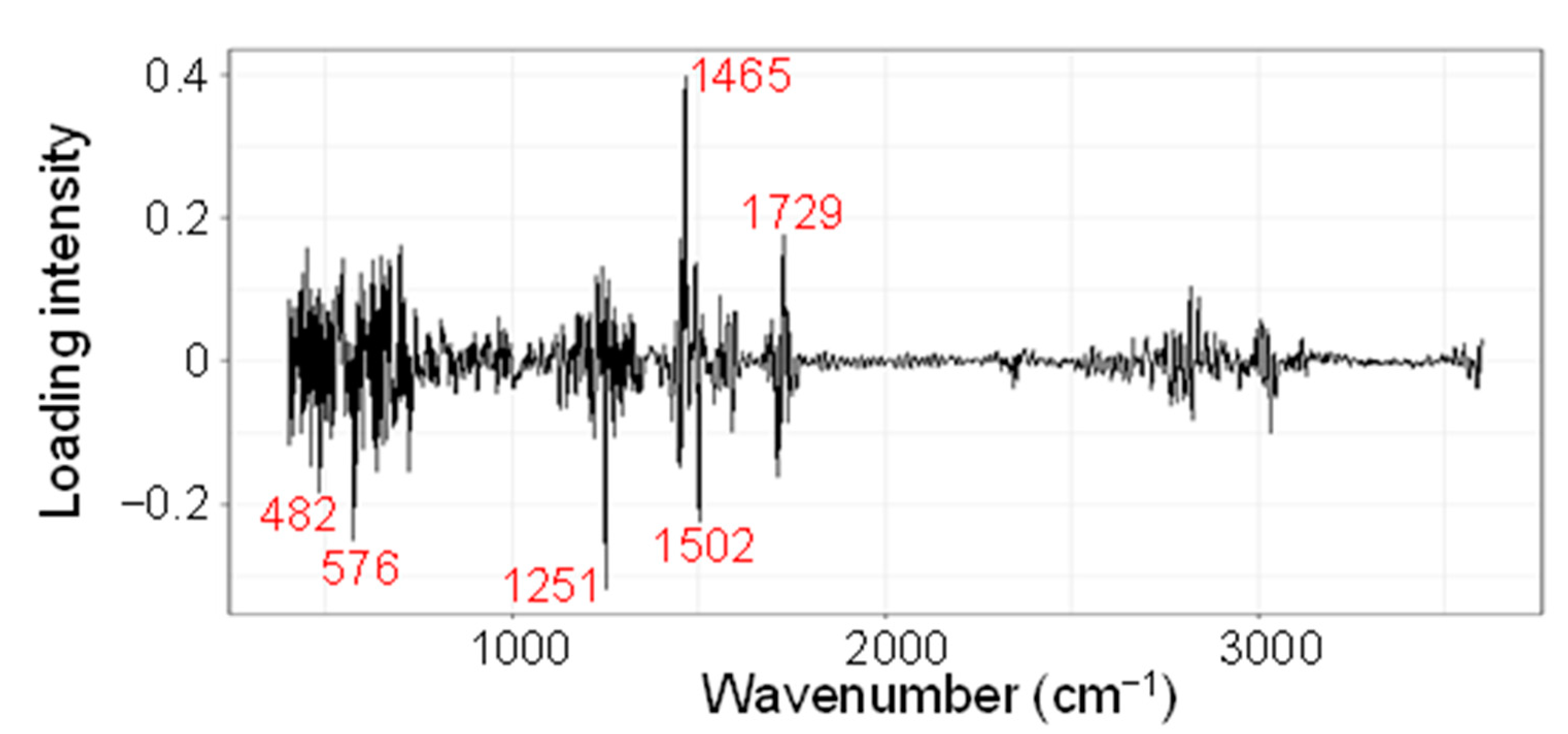 Ijms 23 02842 g005 Ijms 23 02842 g005