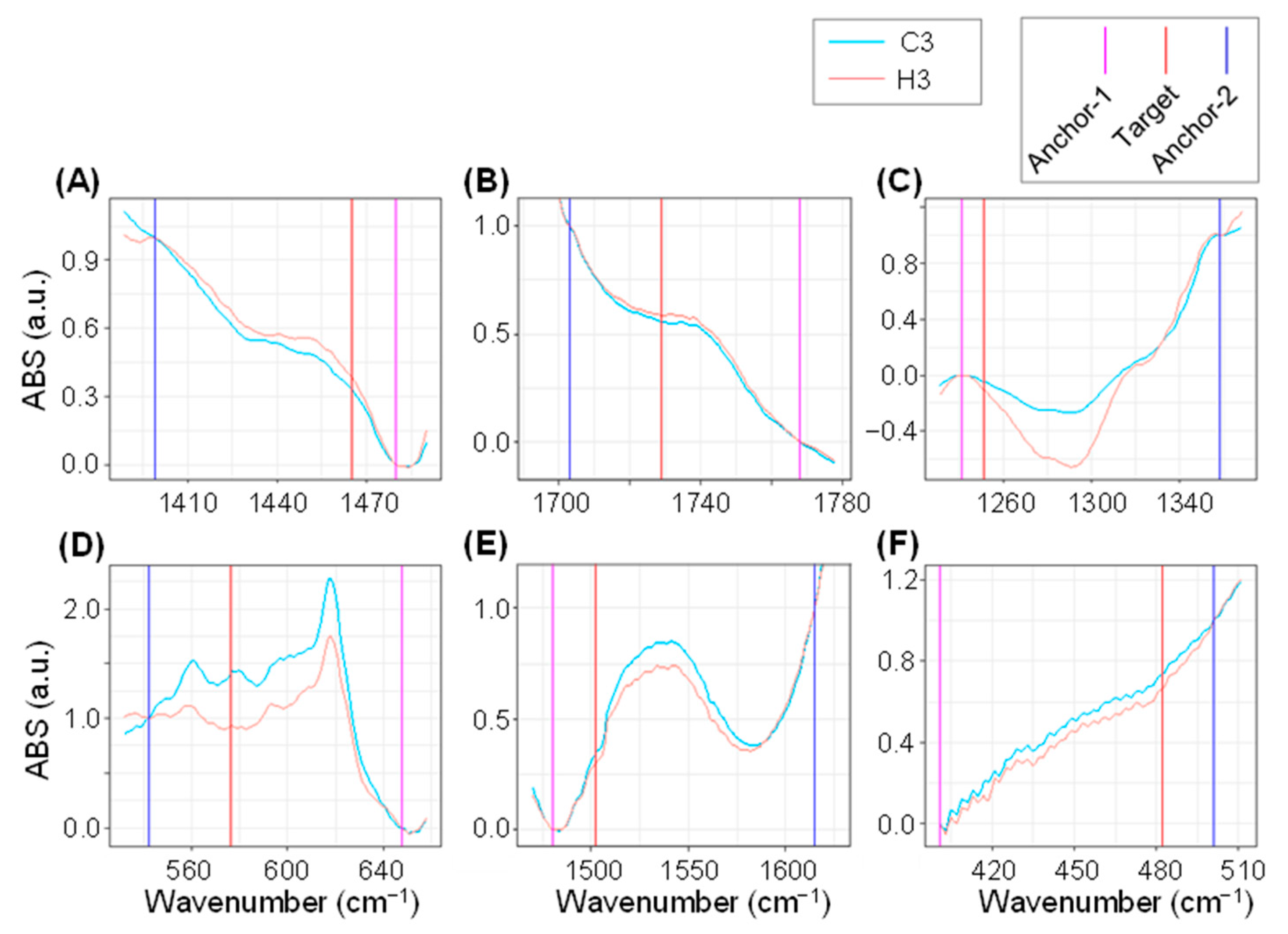 Ijms 23 02842 g006 Ijms 23 02842 g006