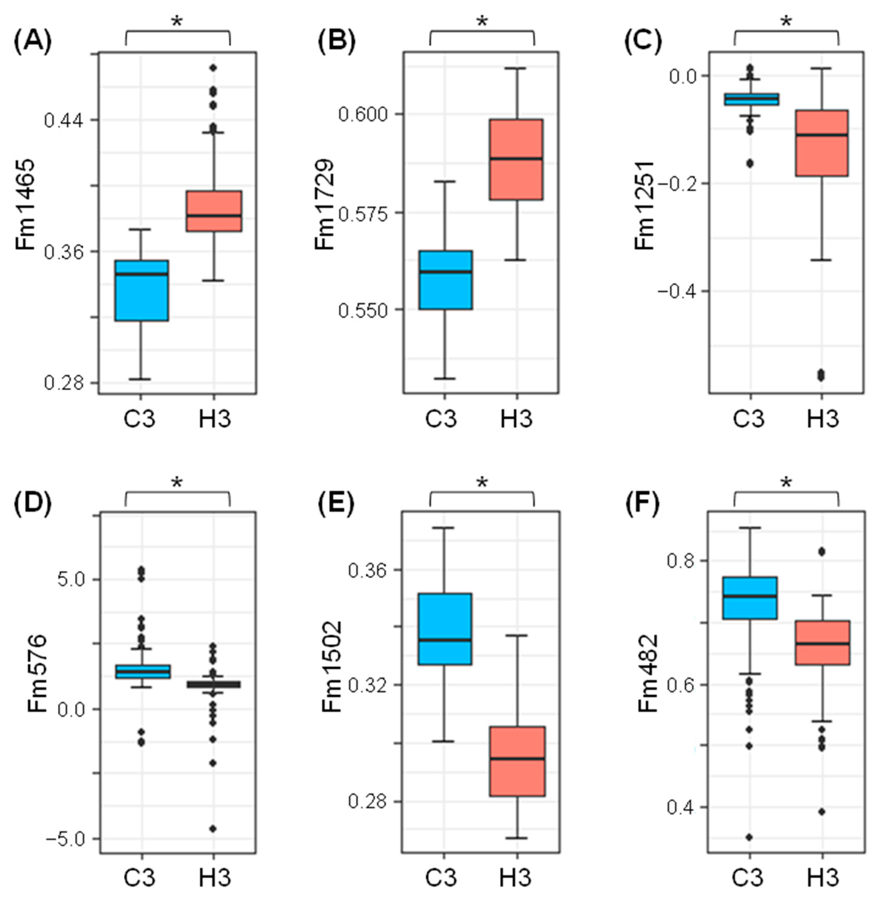 Ijms 23 02842 g007 Ijms 23 02842 g007