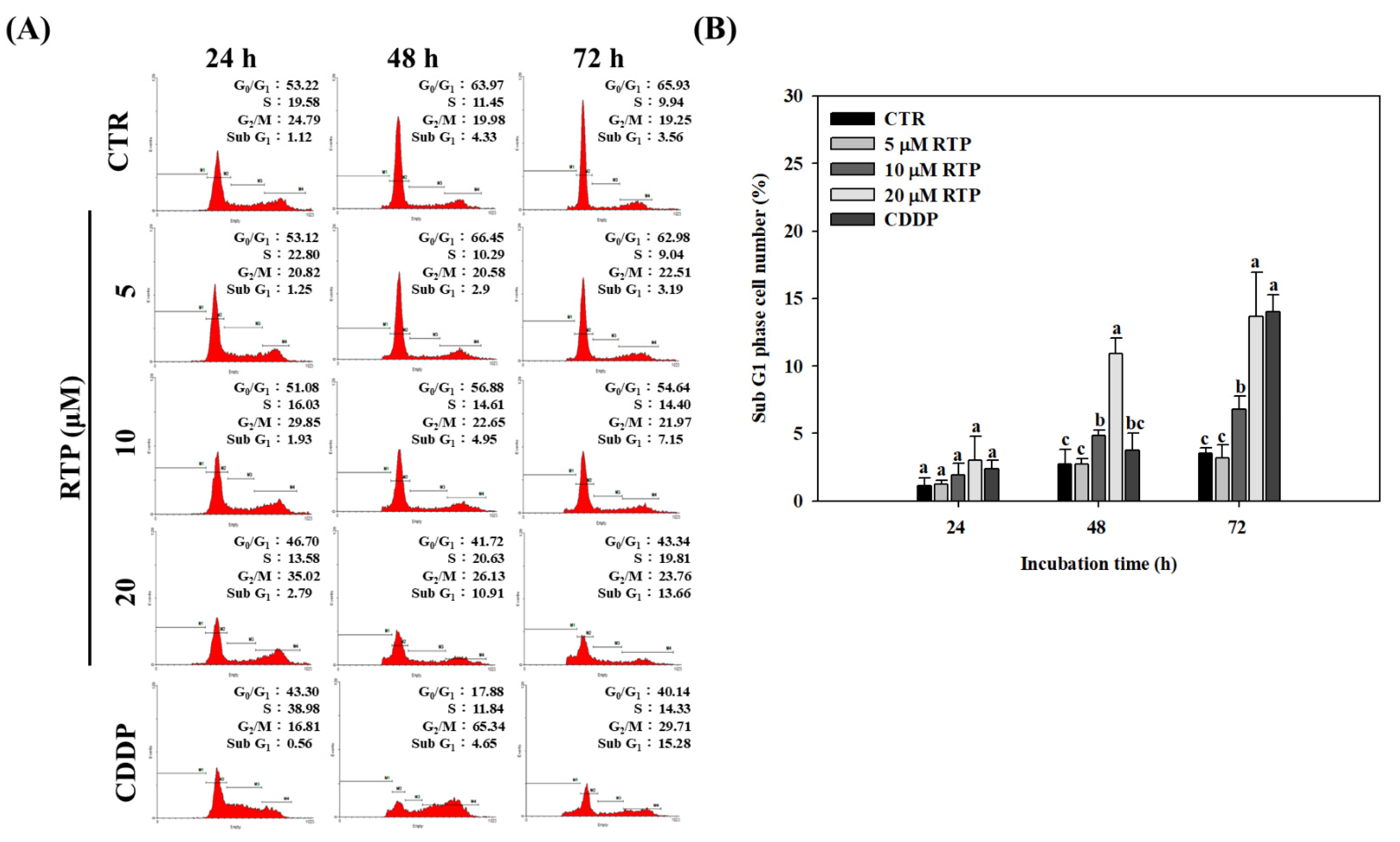 Ijms 23 02843 g002 550