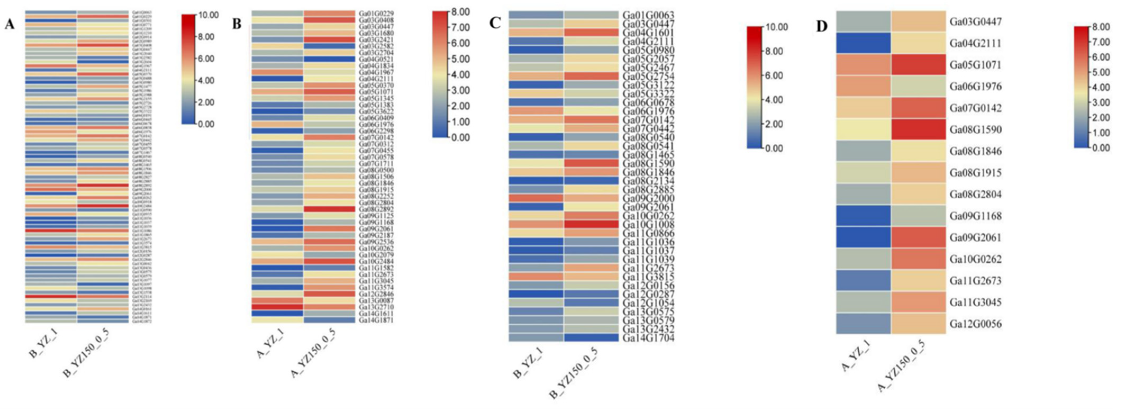 Ijms 23 02845 g005 550
