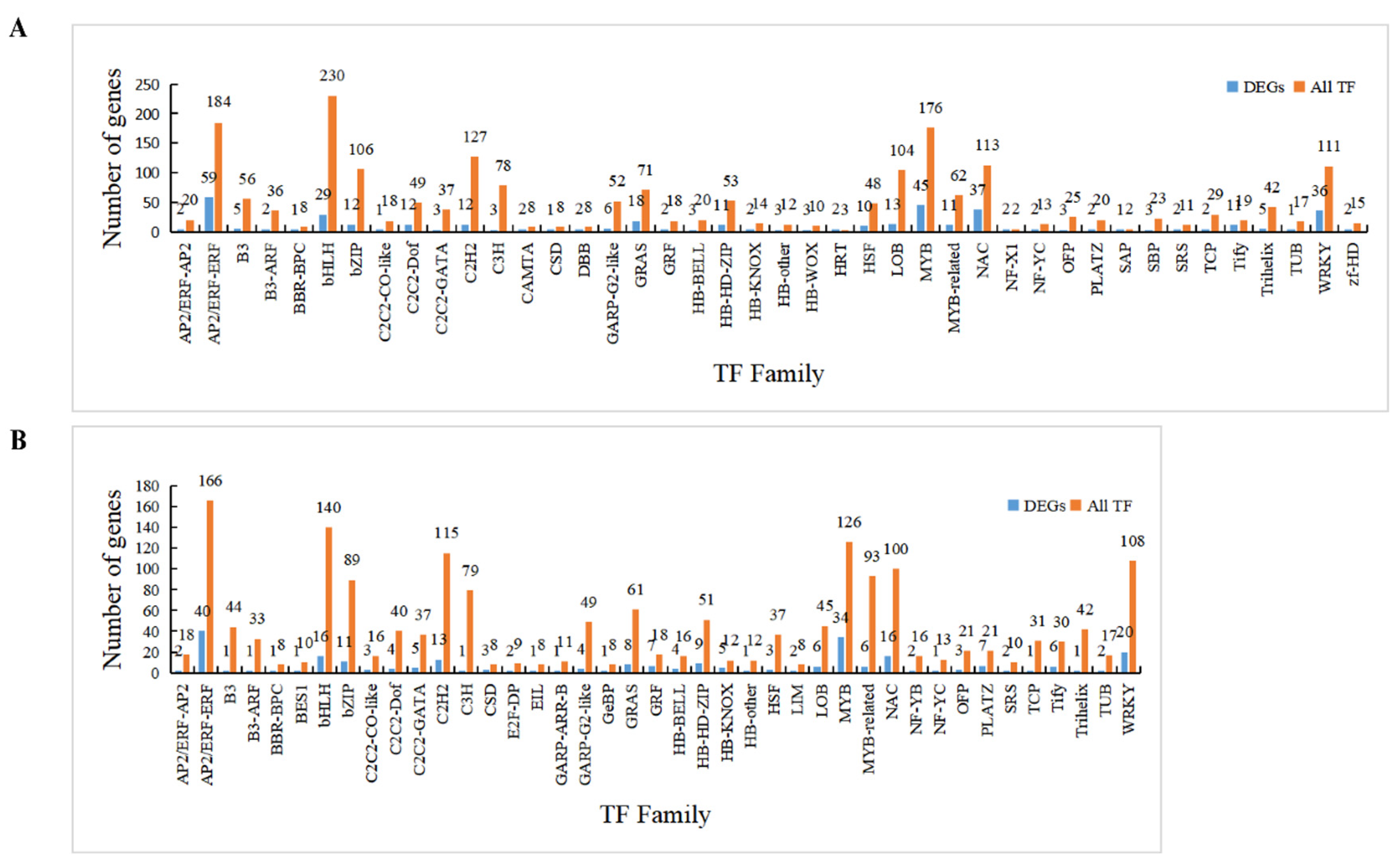 Ijms 23 02845 g006 550