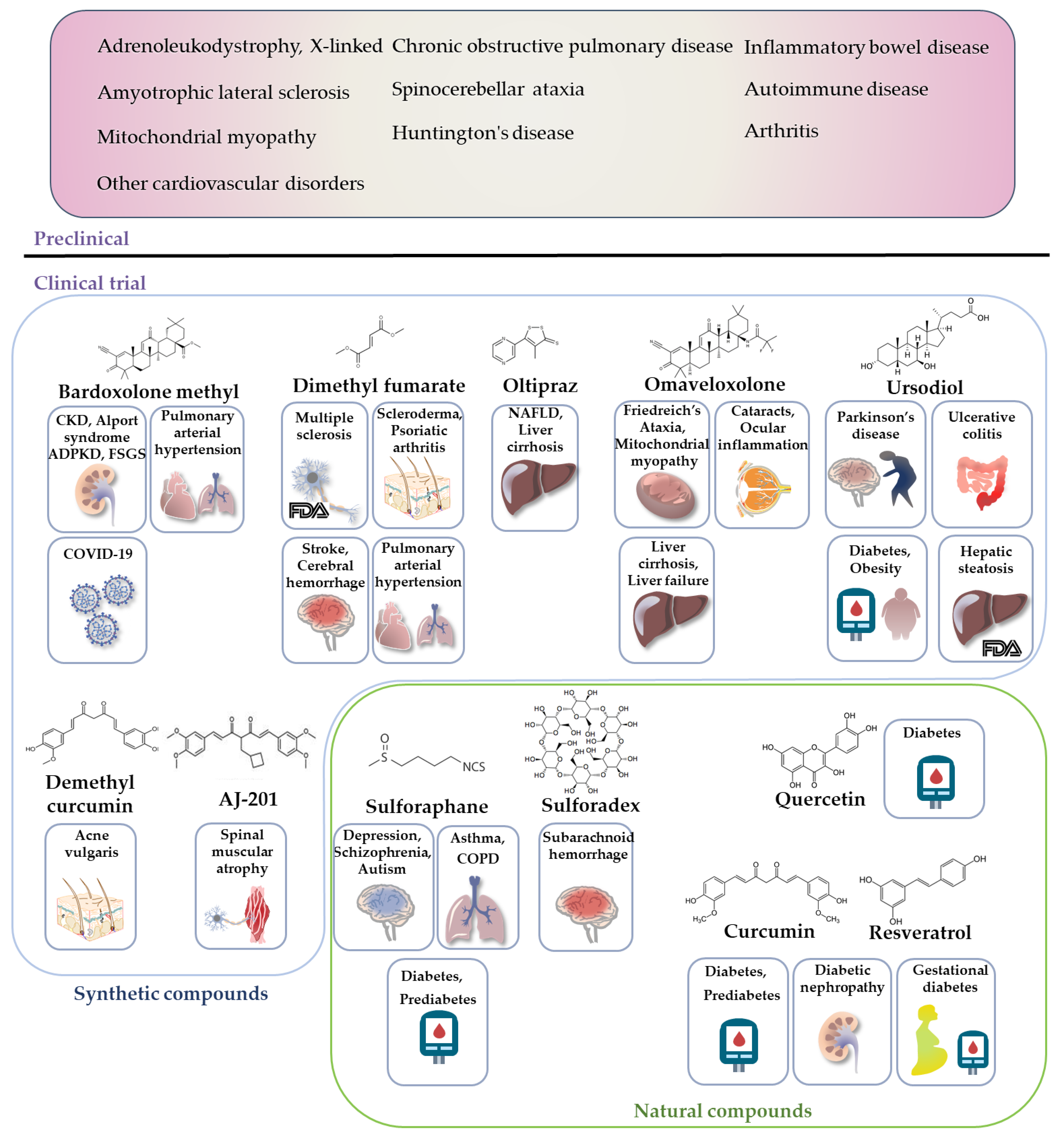 Ijms 23 02846 g005 550