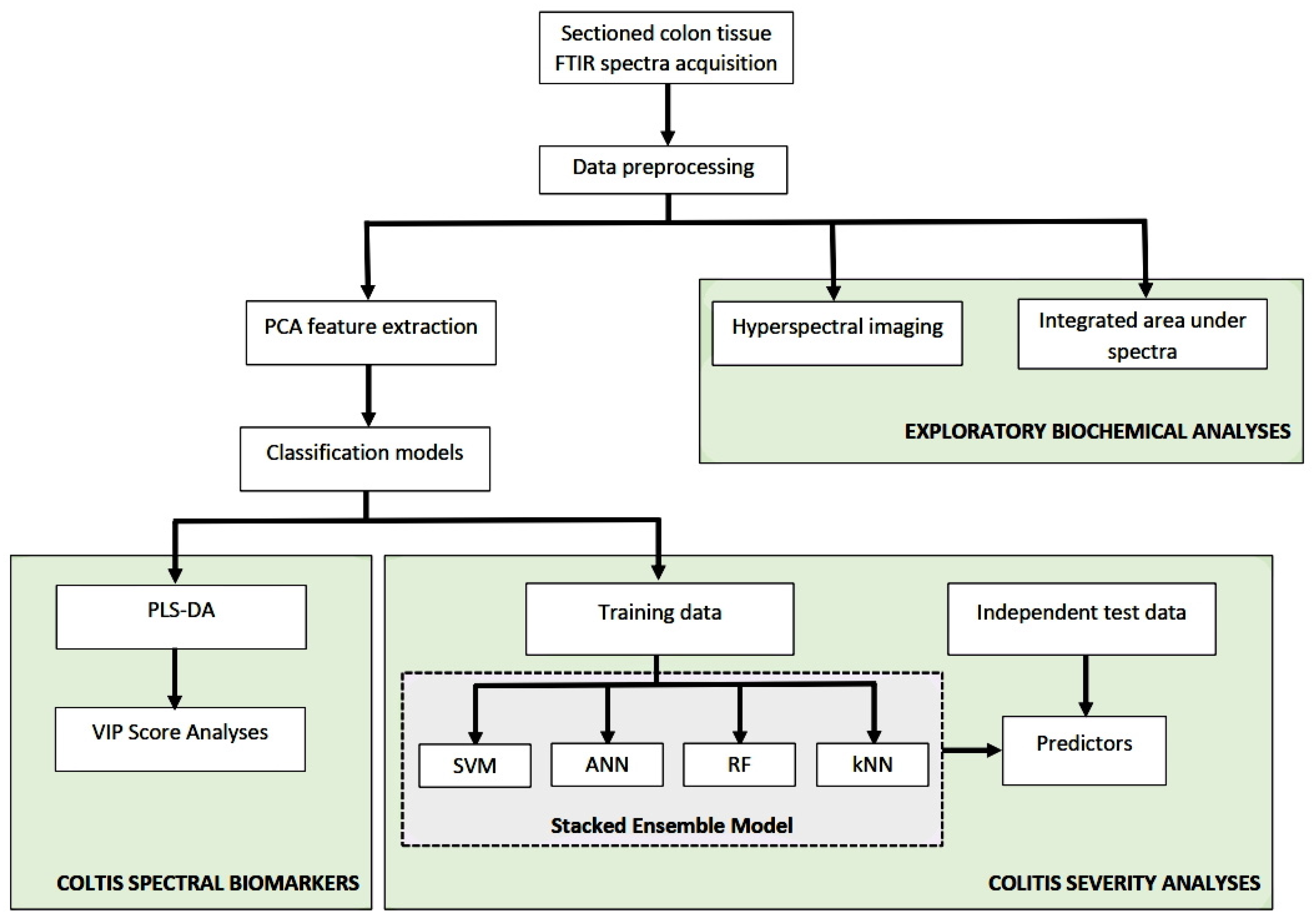 Ijms 23 02849 sch001