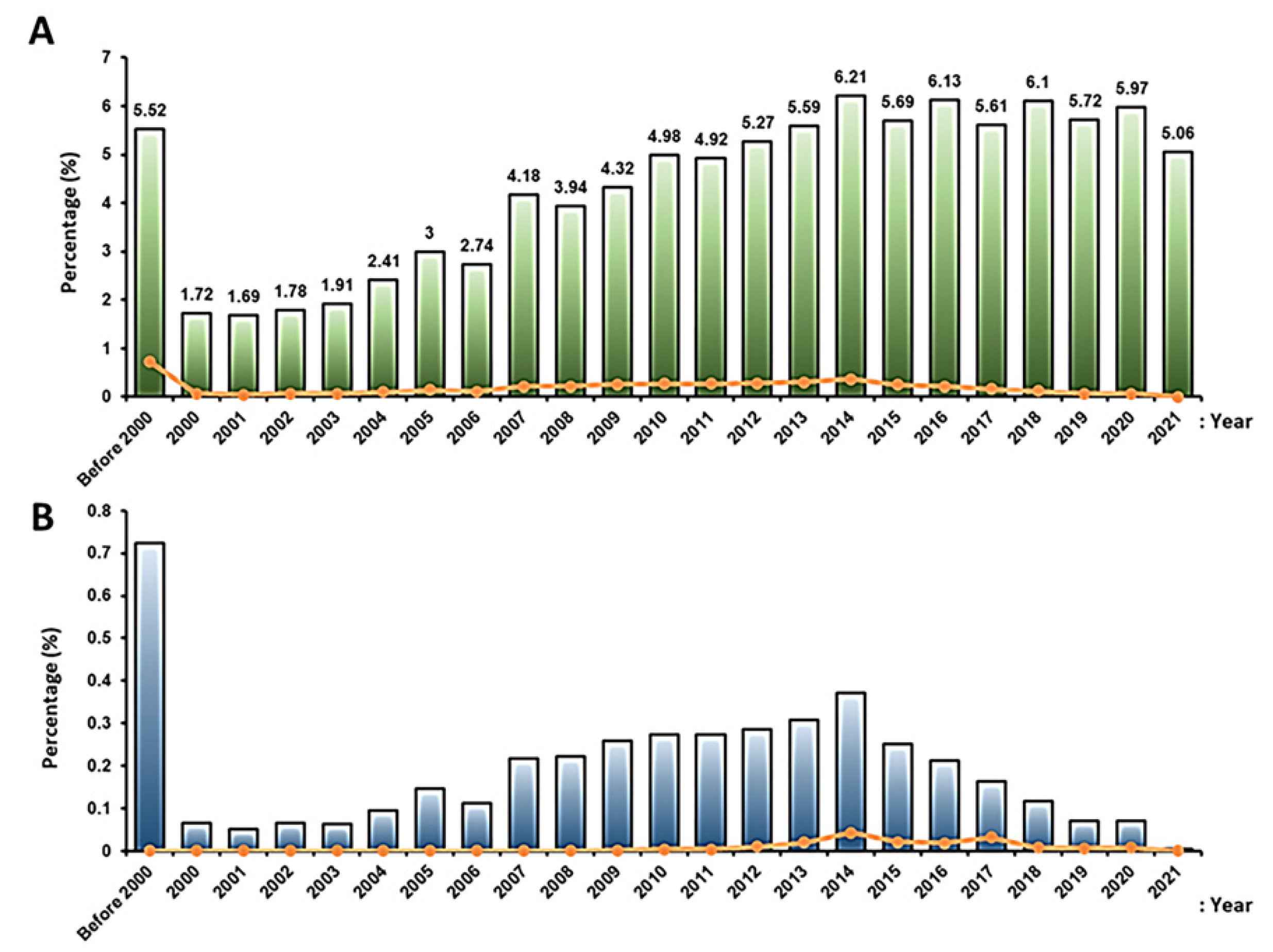 Ijms 23 02850 g008 Ijms 23 02850 g008