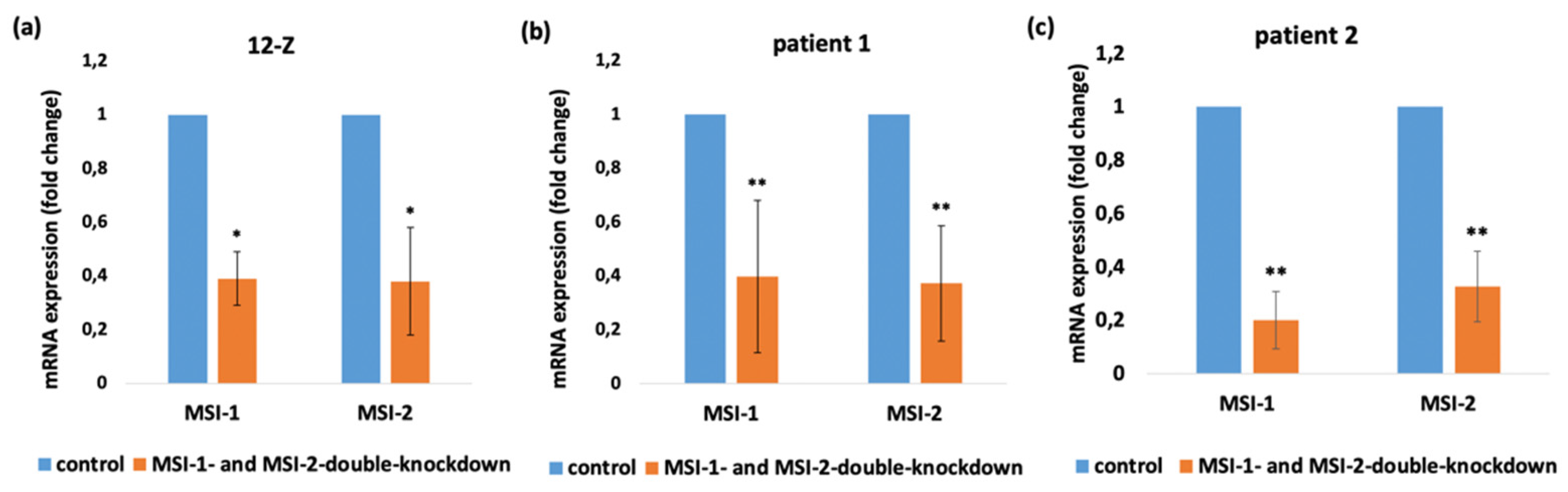 Ijms 23 02851 g002 550