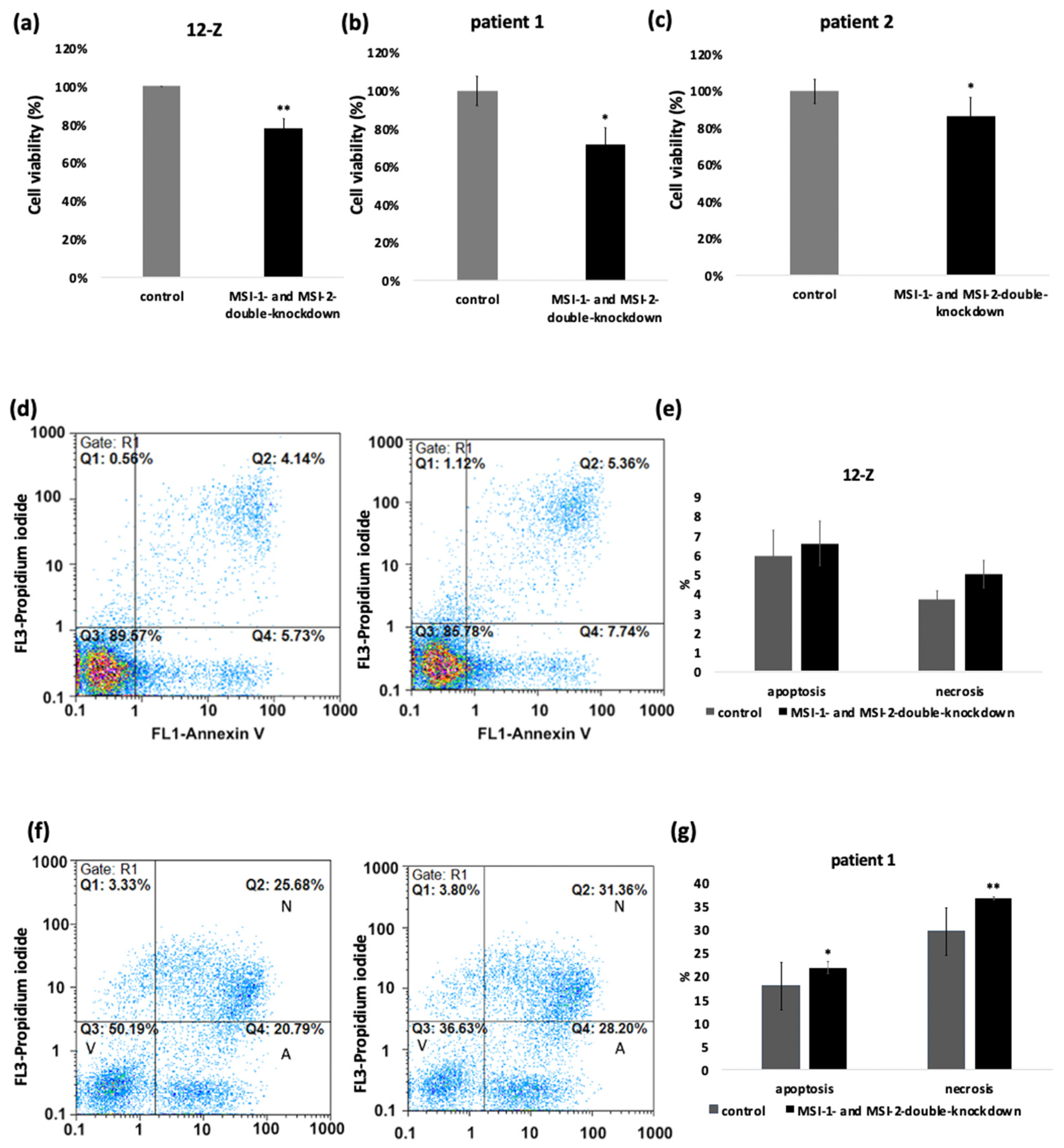 Ijms 23 02851 g003 550