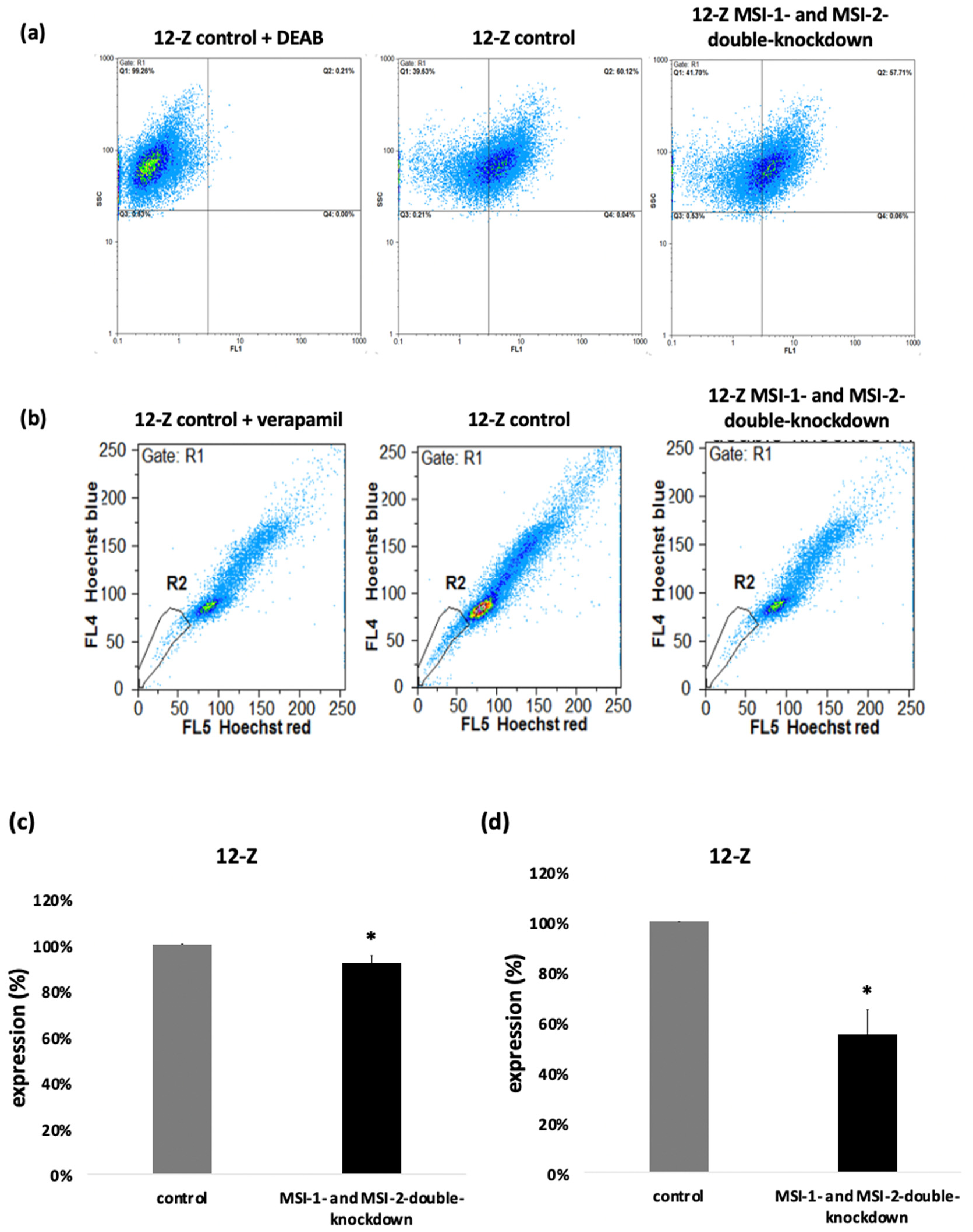 Ijms 23 02851 g005 550