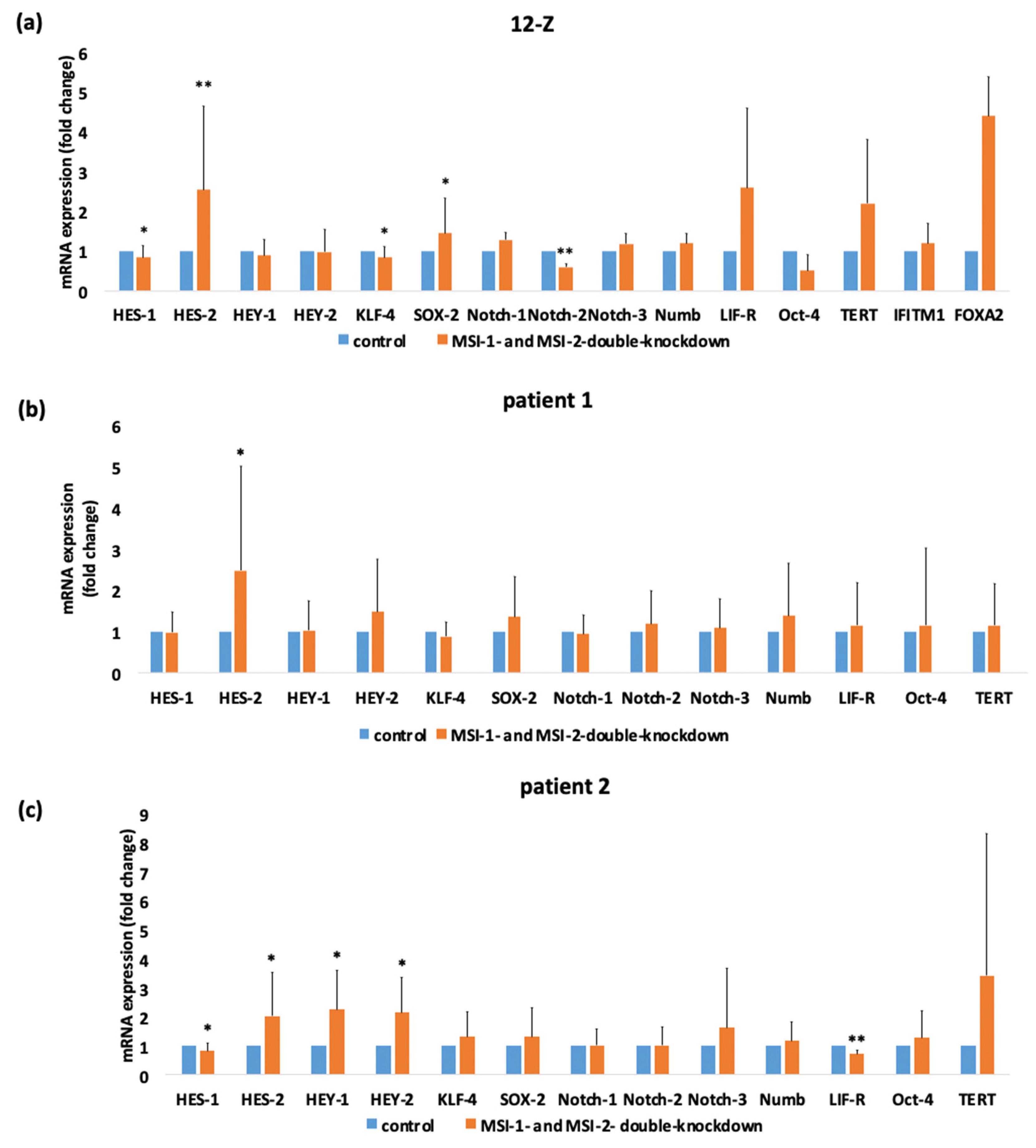 Ijms 23 02851 g006 550