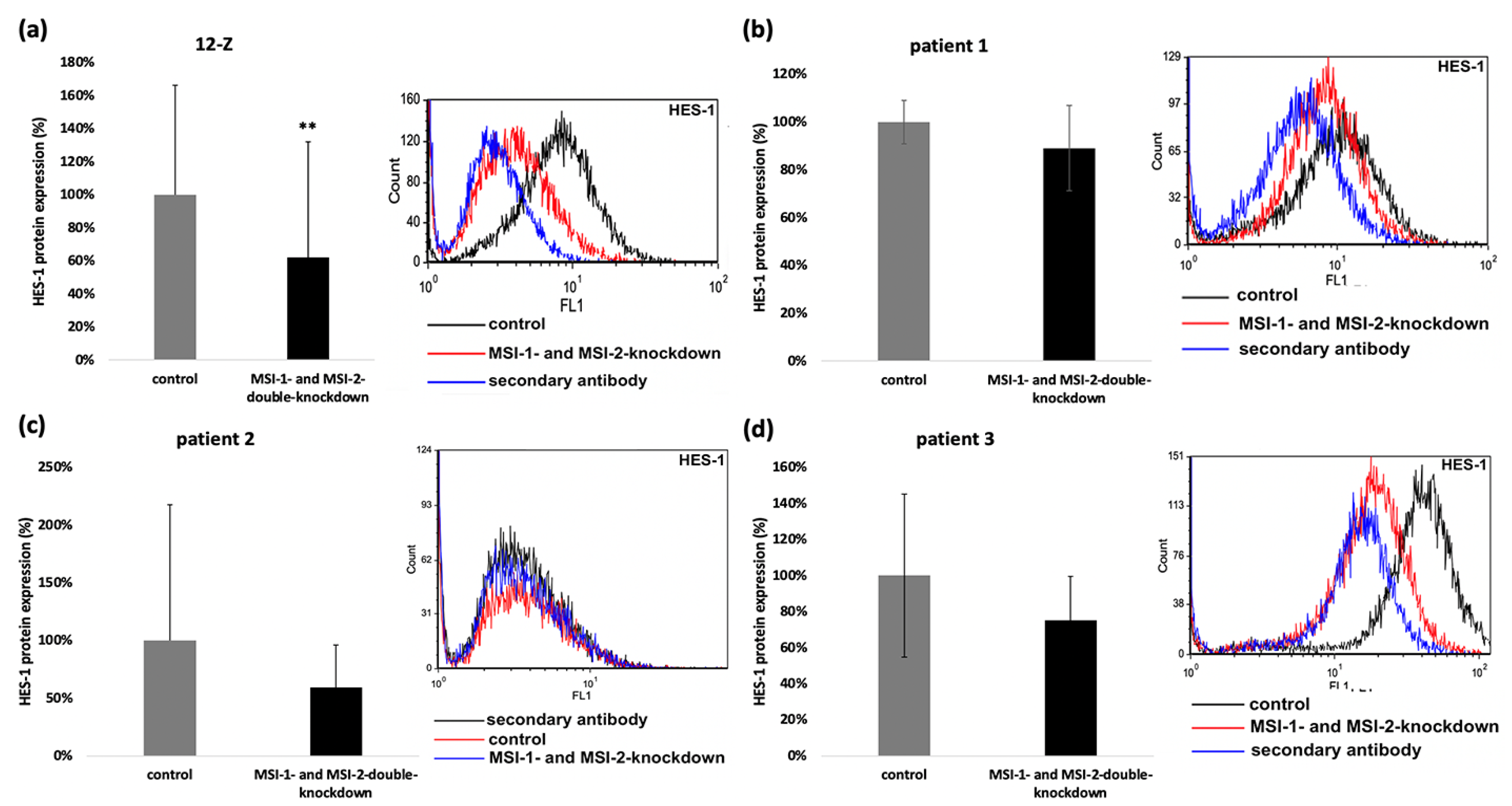 Ijms 23 02851 g007 550