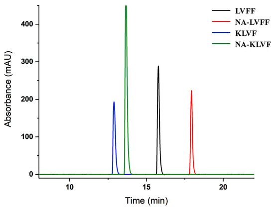 Novel Design of Neuropeptide-Based Drugs with β-Sheet