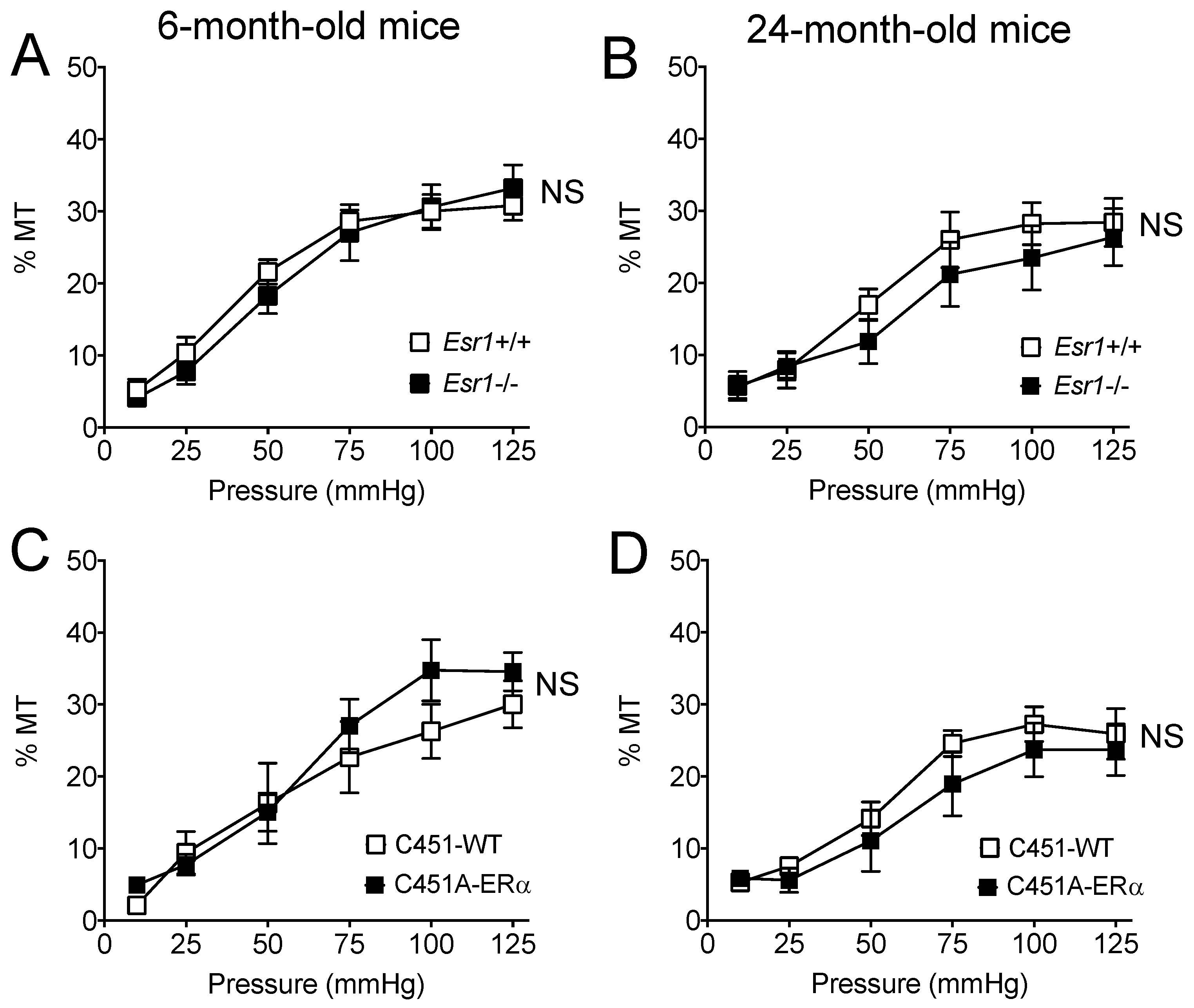 Ijms 23 02862 g004 Ijms 23 02862 g004