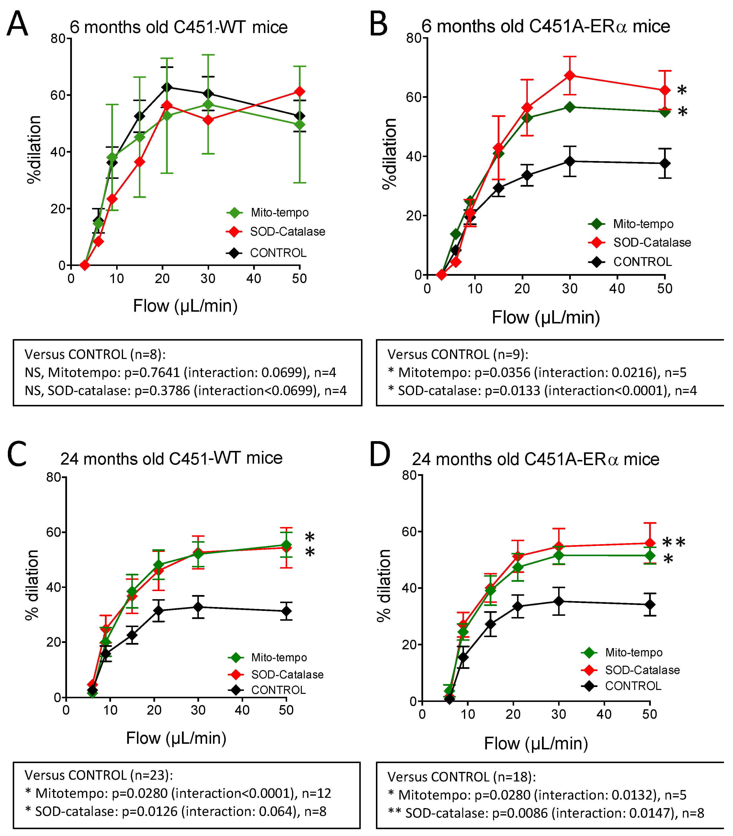 Ijms 23 02862 g008 Ijms 23 02862 g008