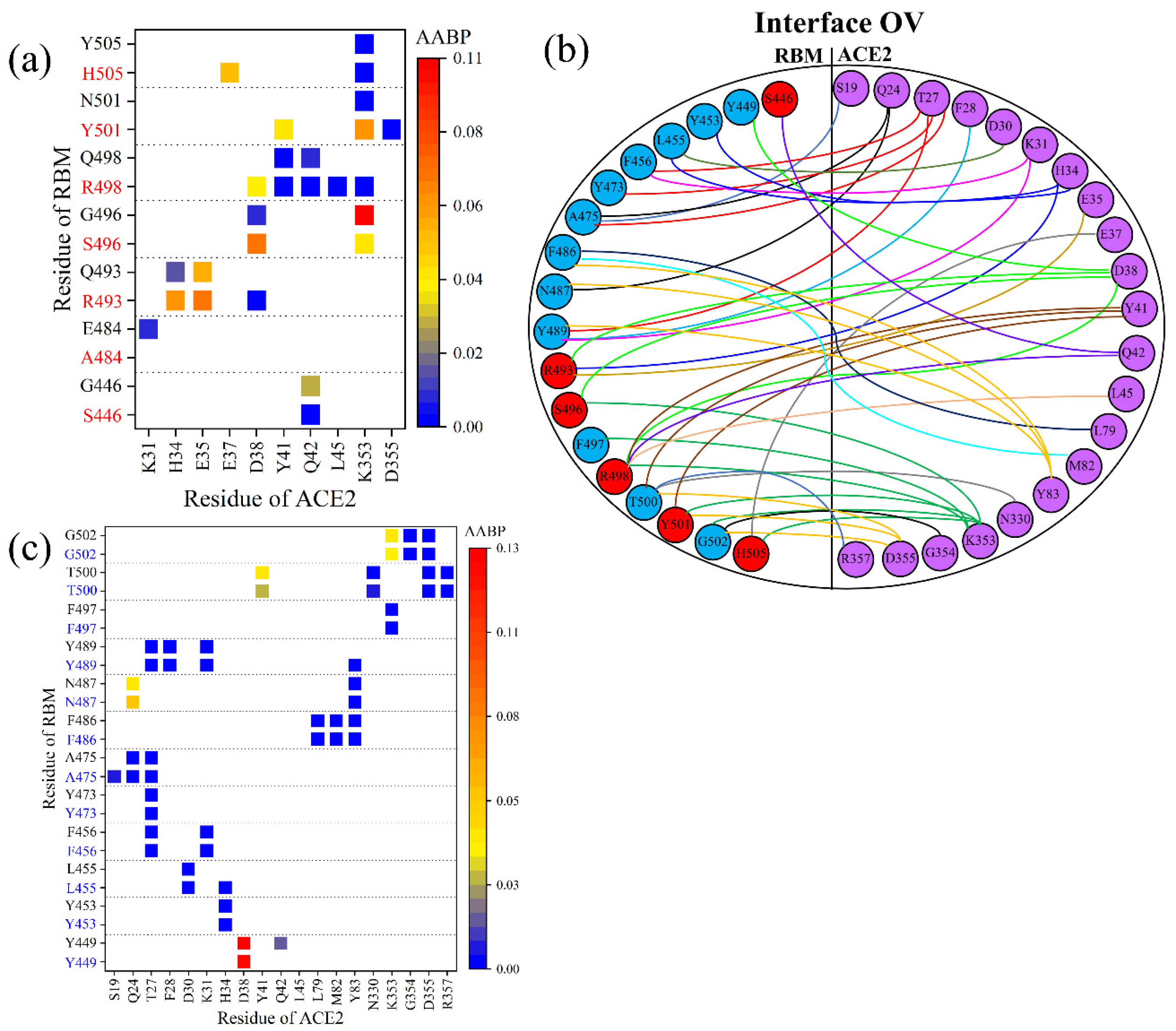 Ijms 23 02870 g004 550