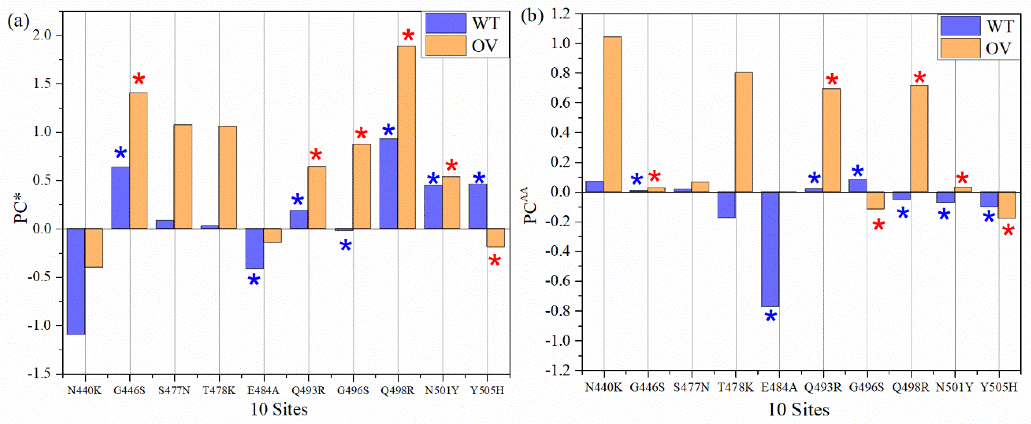 Ijms 23 02870 g005 550