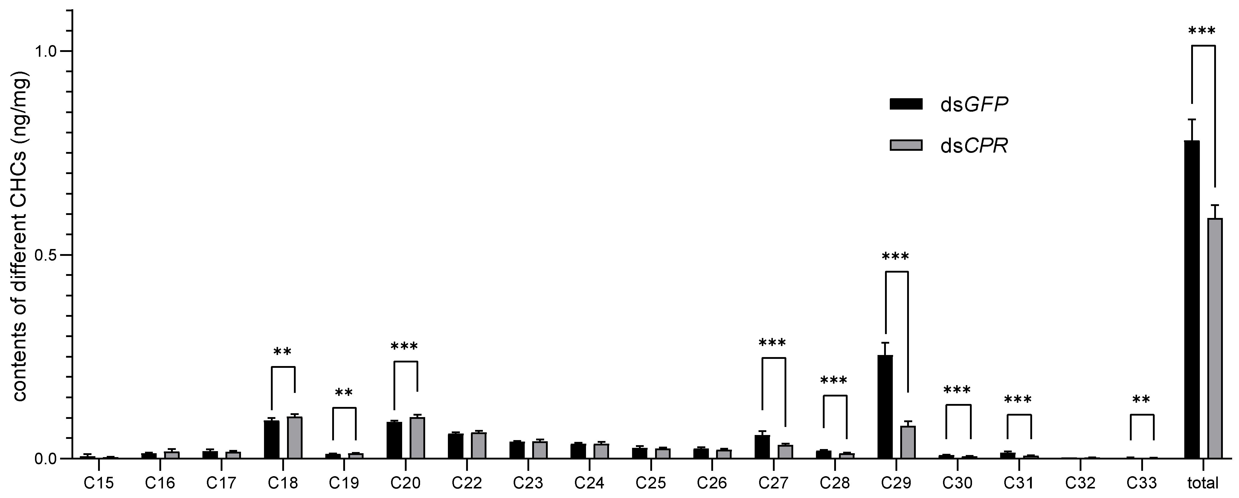 Ijms 23 02875 g006 Ijms 23 02875 g006