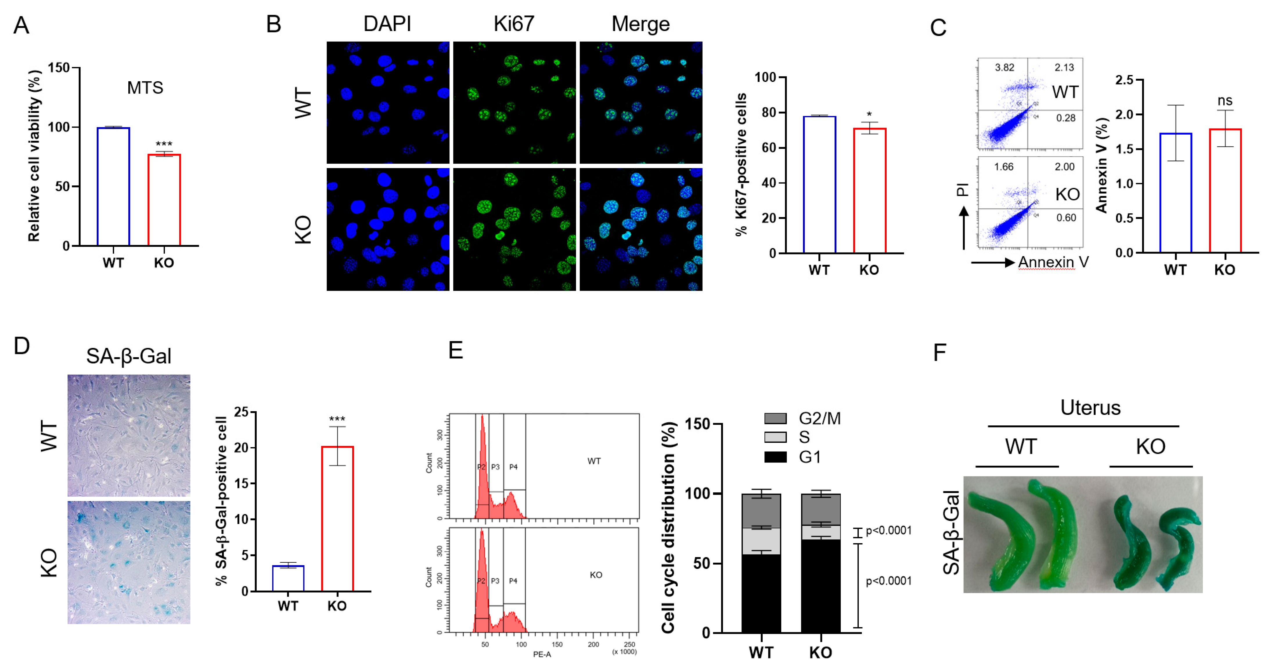 Ijms 23 02877 g003 550