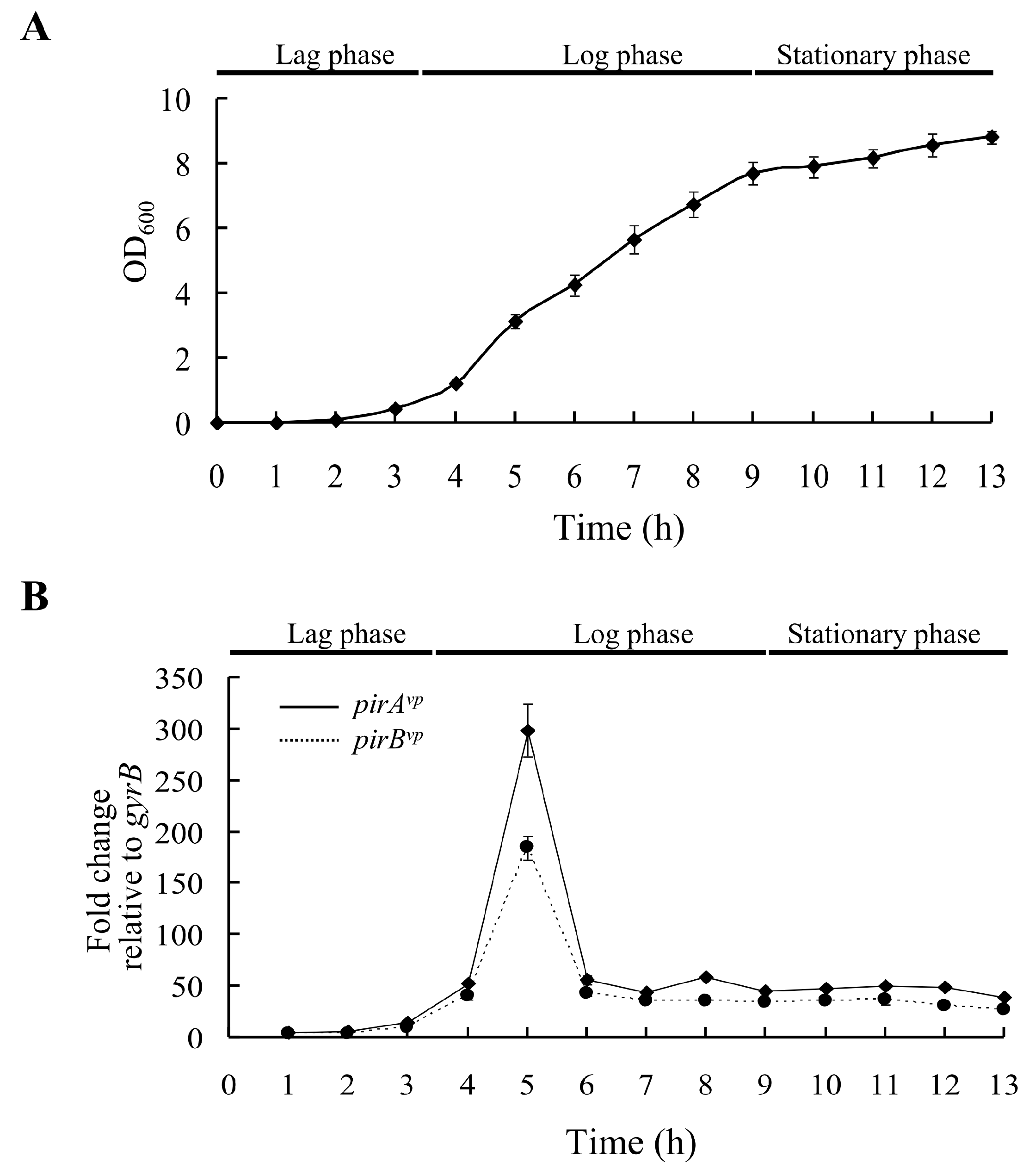 Ijms 23 02889 g001 550