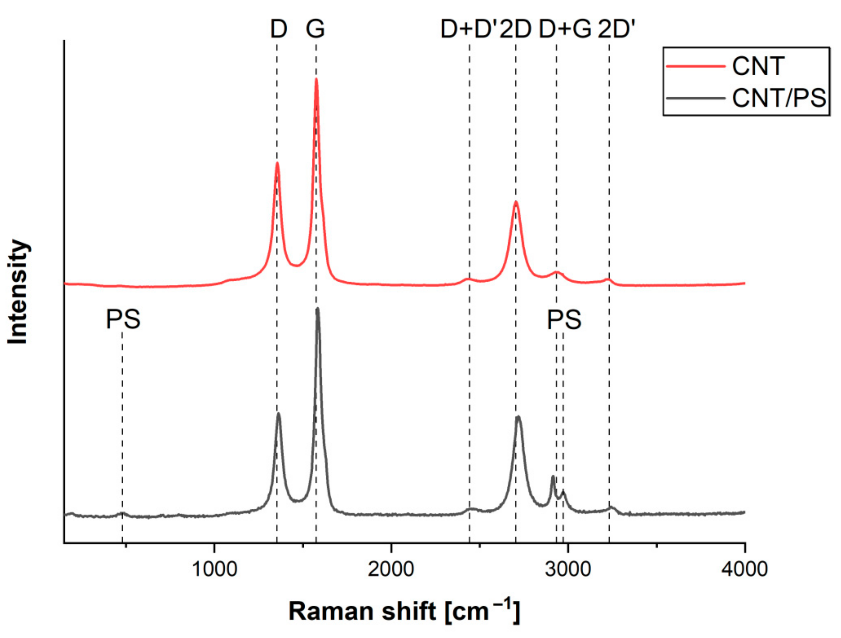 Ijms 23 02897 g002 550