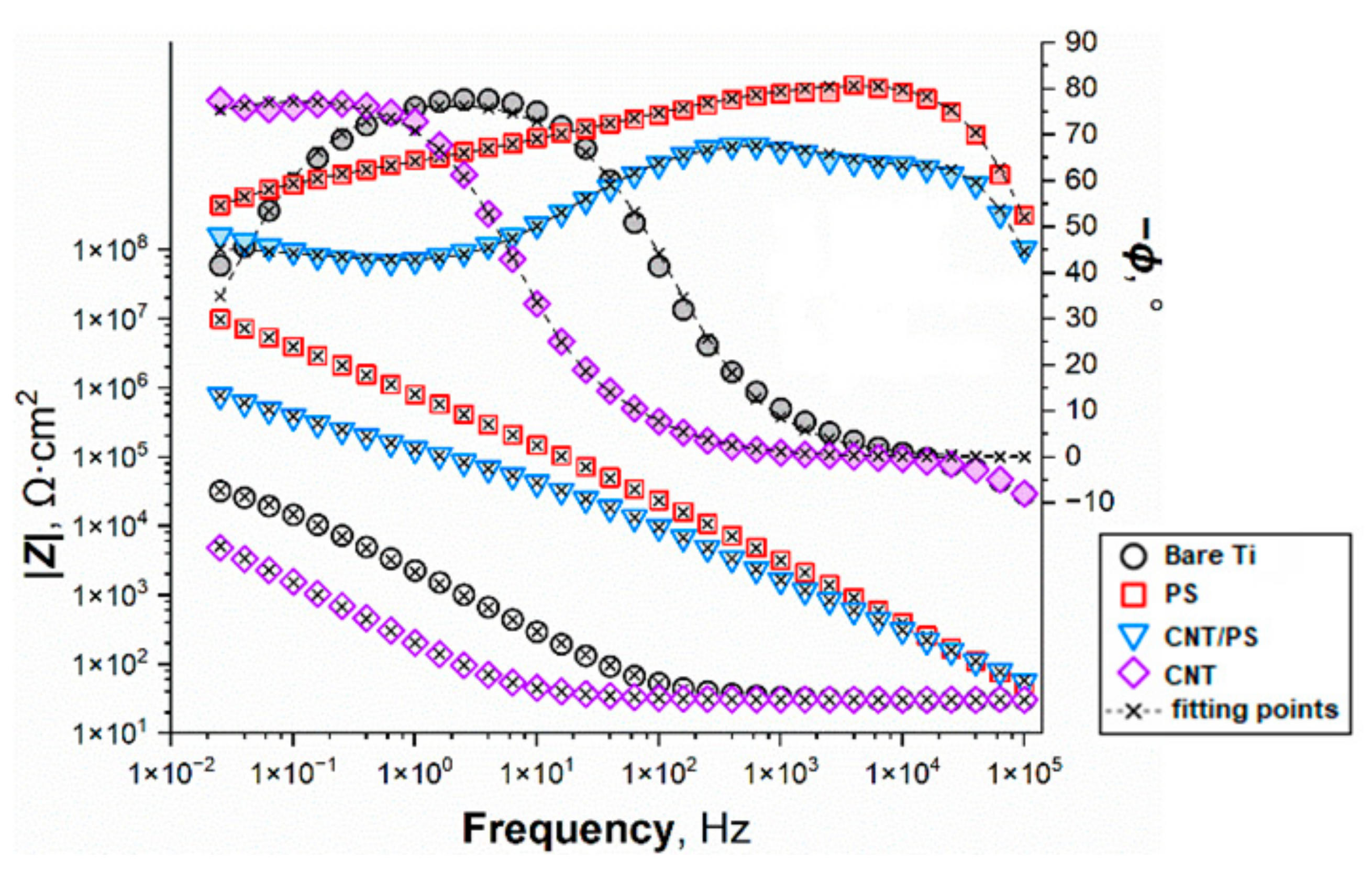 Ijms 23 02897 g006 550