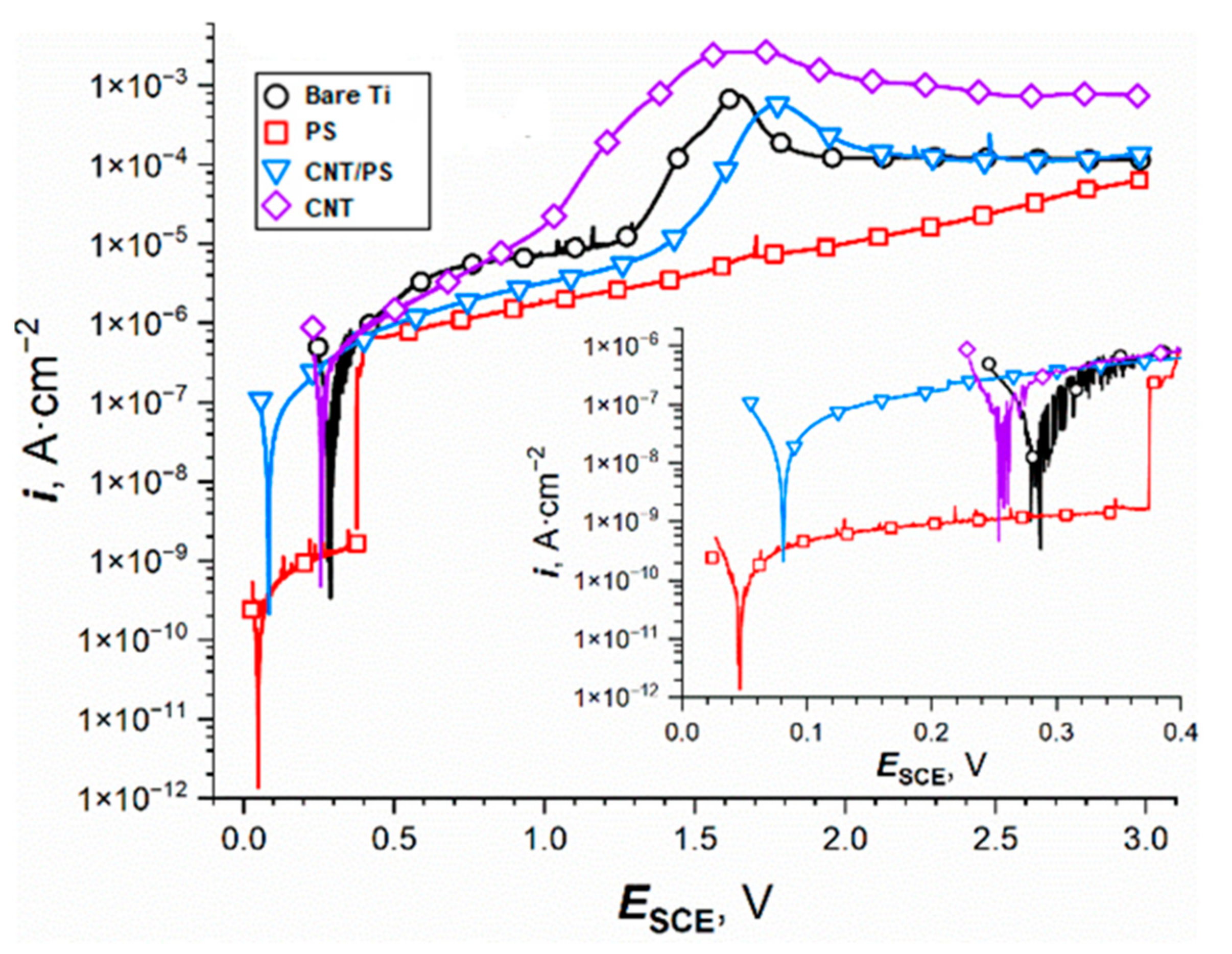 Ijms 23 02897 g007 550