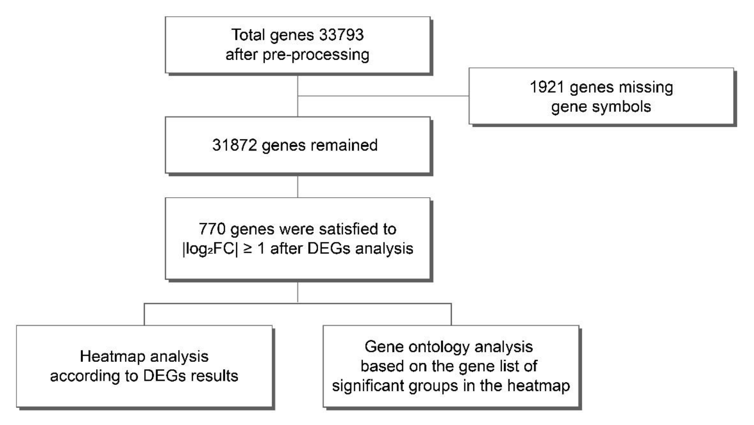 Ijms 23 02900 g001 Ijms 23 02900 g001