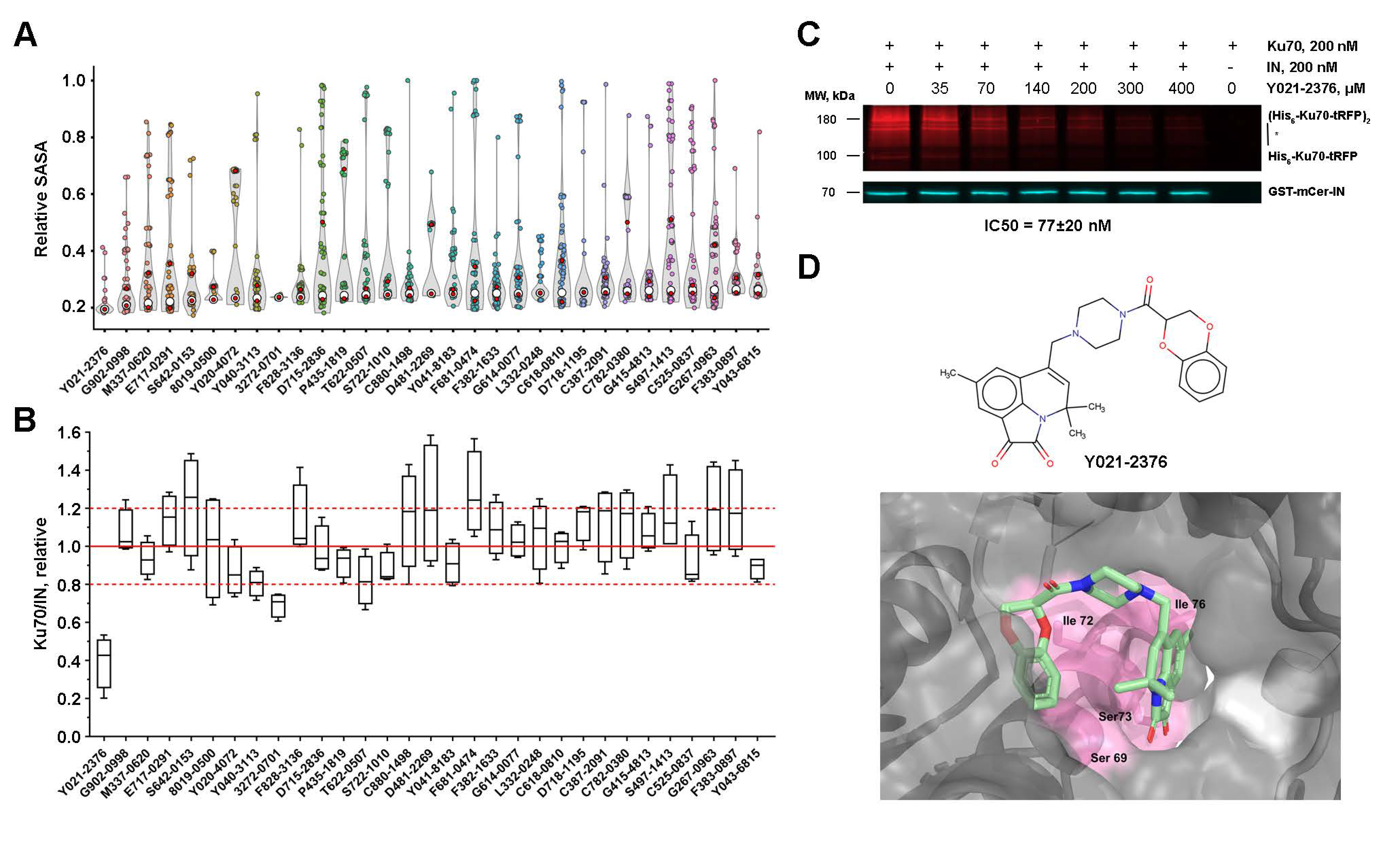 Ijms 23 02908 g004 550