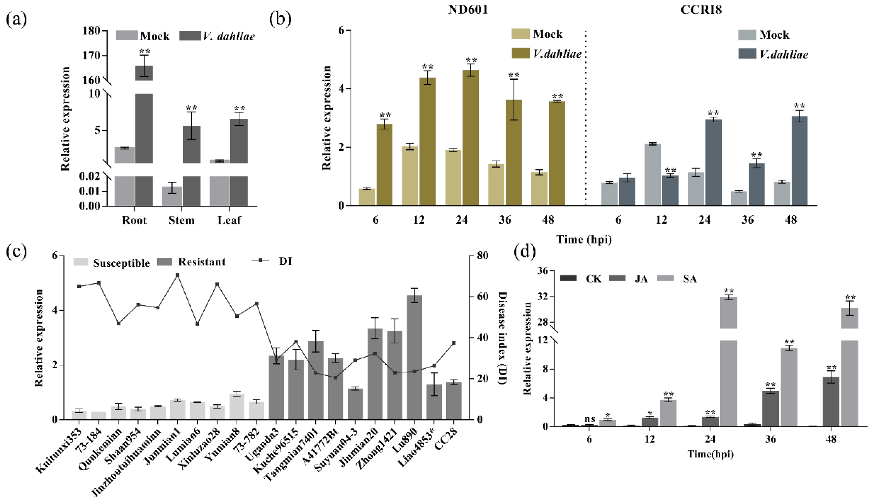 Ijms 23 02913 g004 550