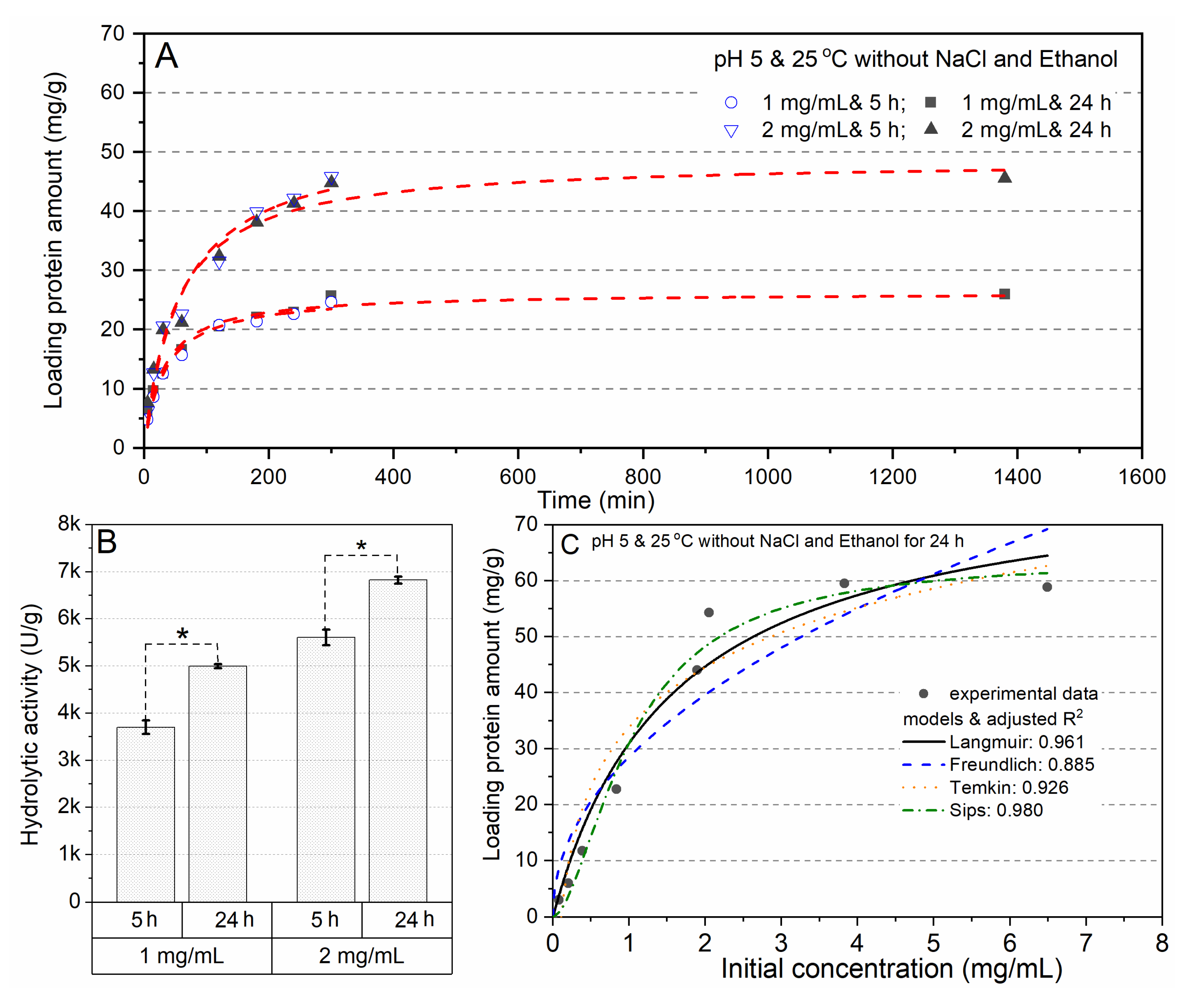 Ijms 23 02917 g001 550
