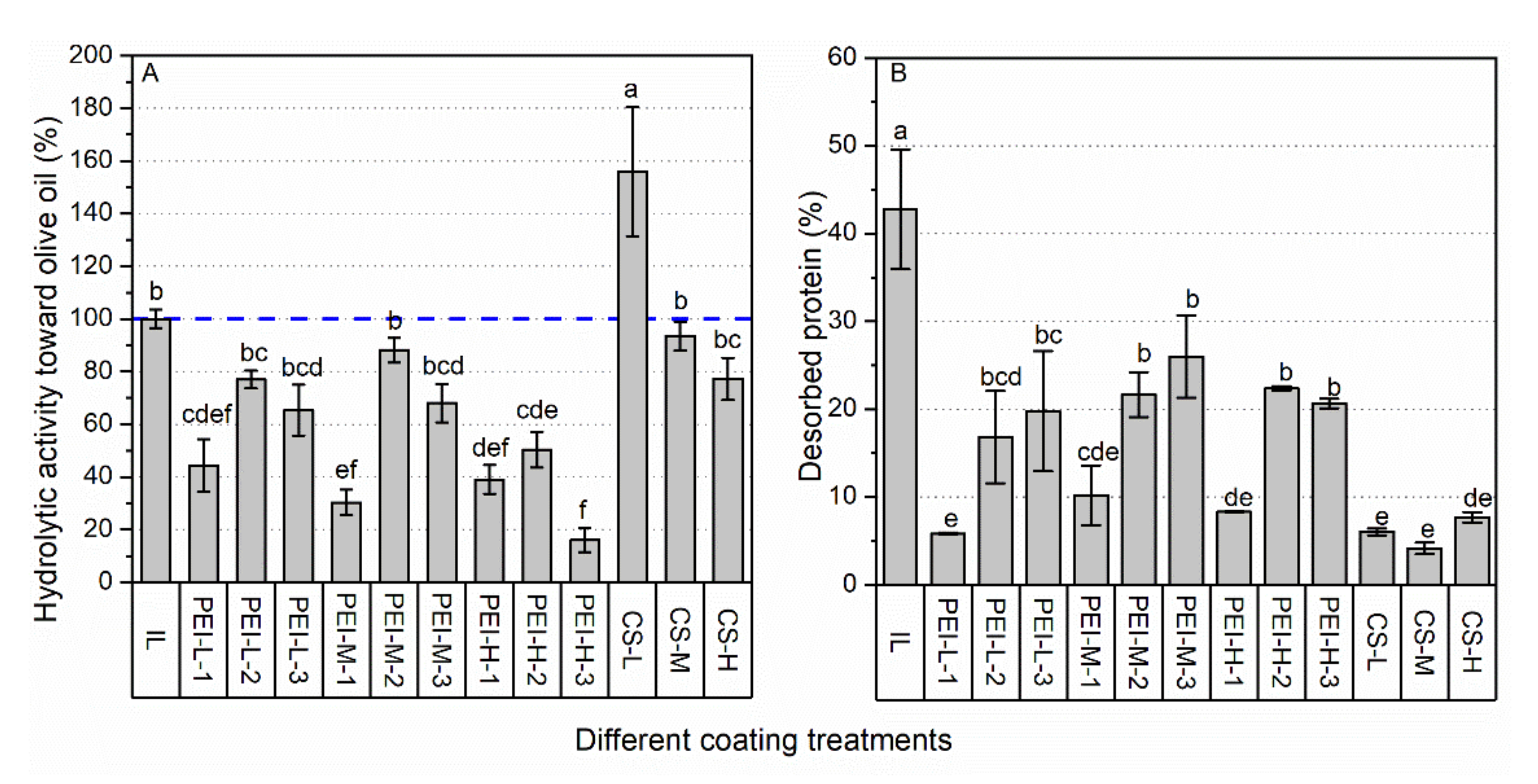Ijms 23 02917 g002 550