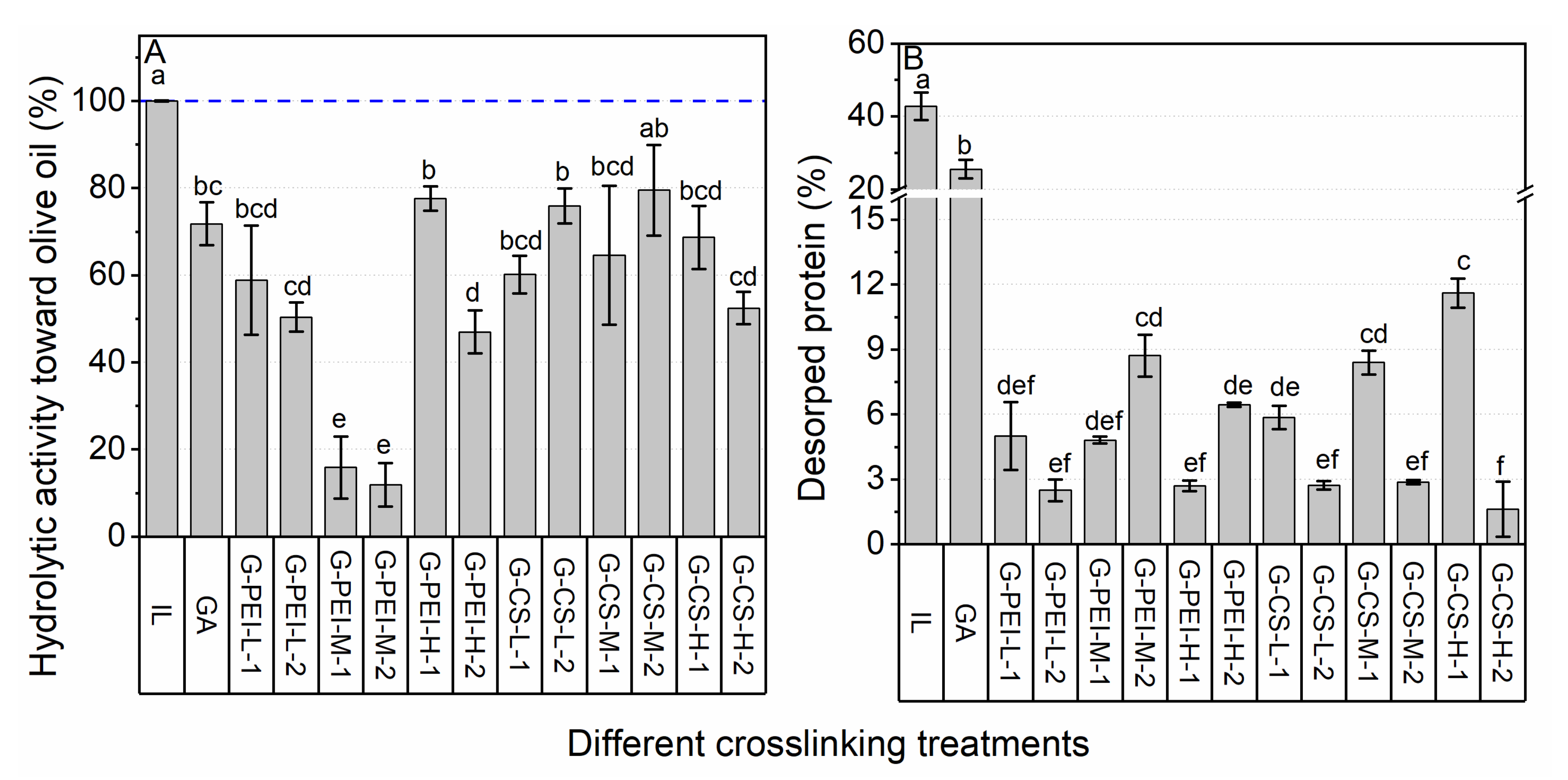 Ijms 23 02917 g003 550