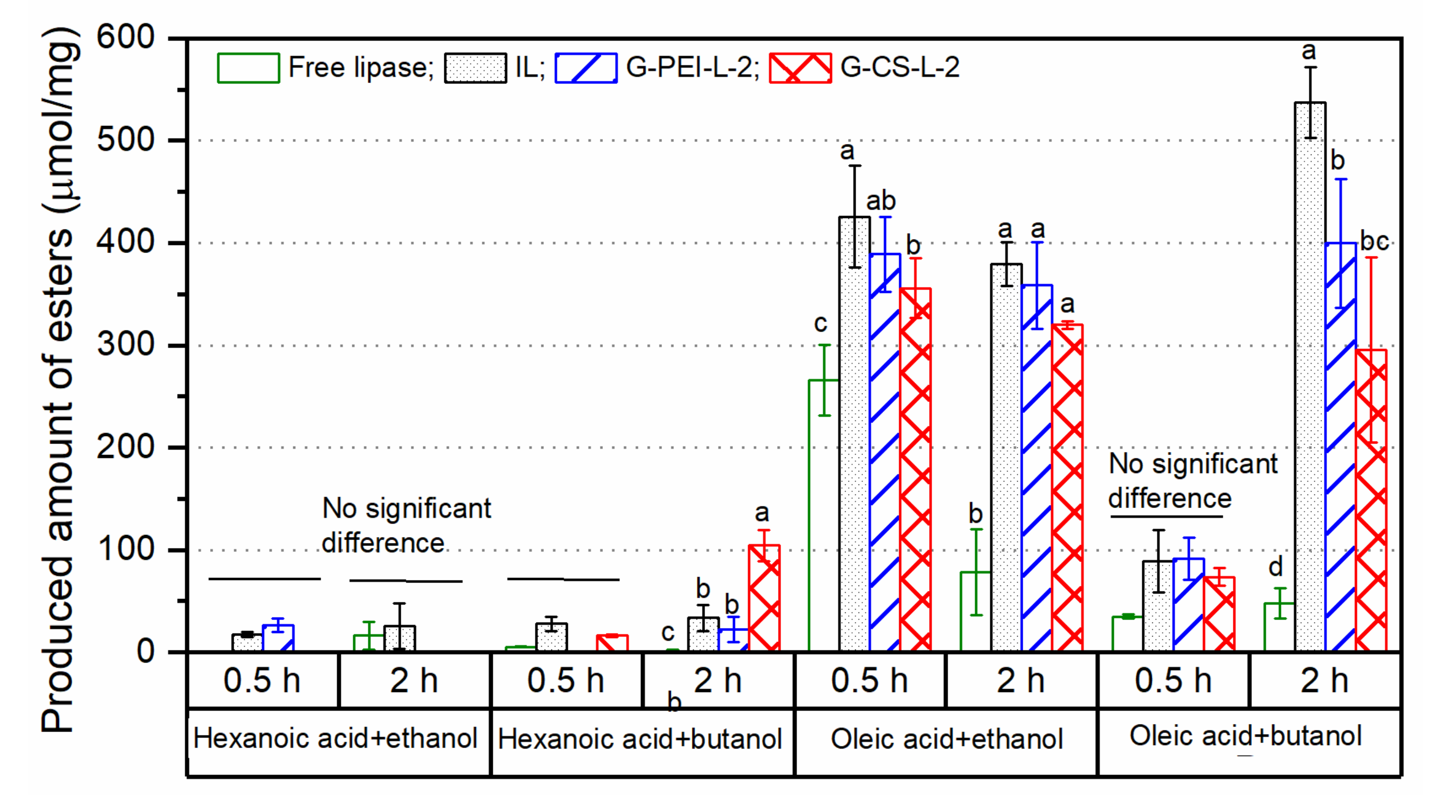 Ijms 23 02917 g008 550
