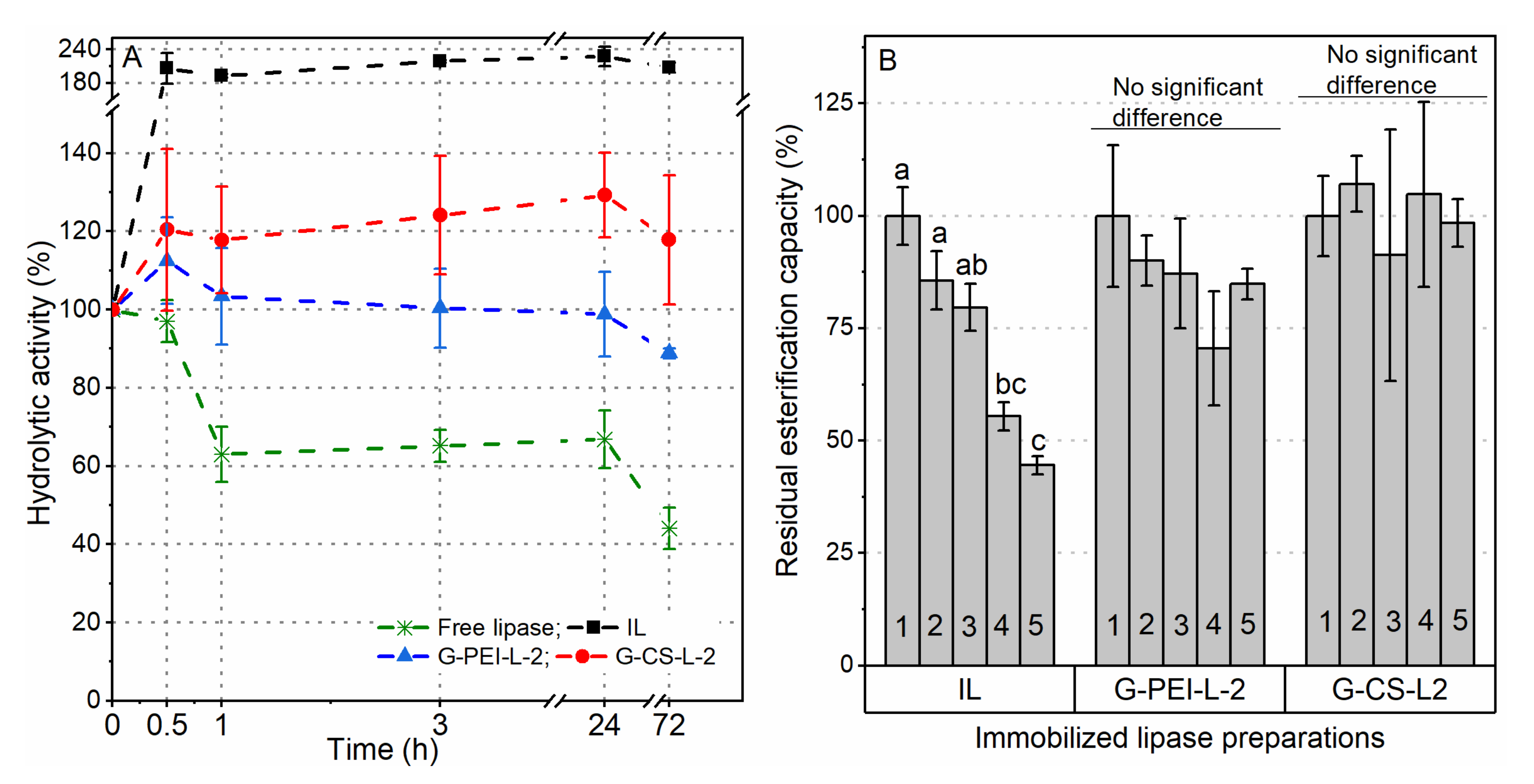 Ijms 23 02917 g009 550