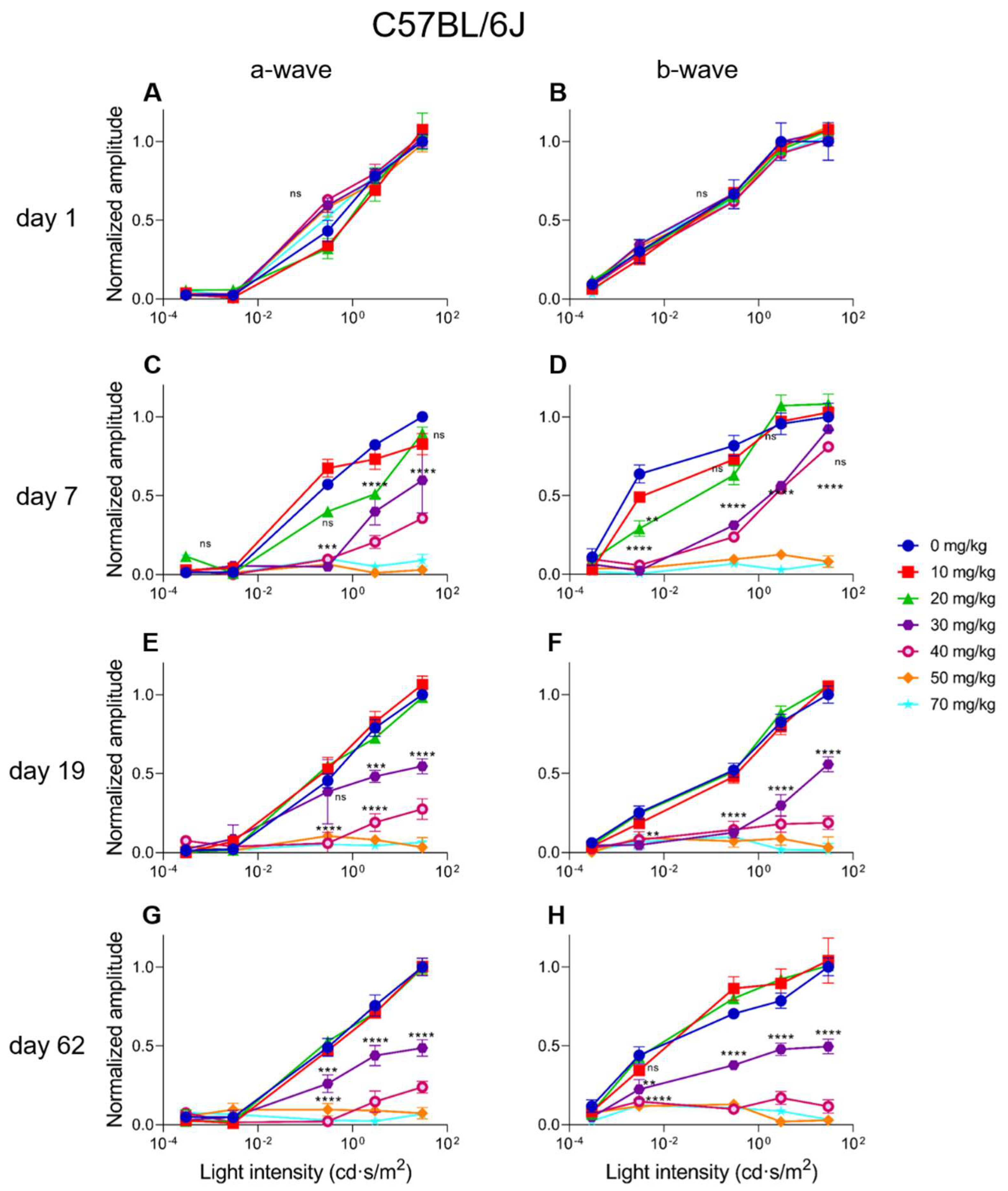 Ijms 23 02918 g007 Ijms 23 02918 g007