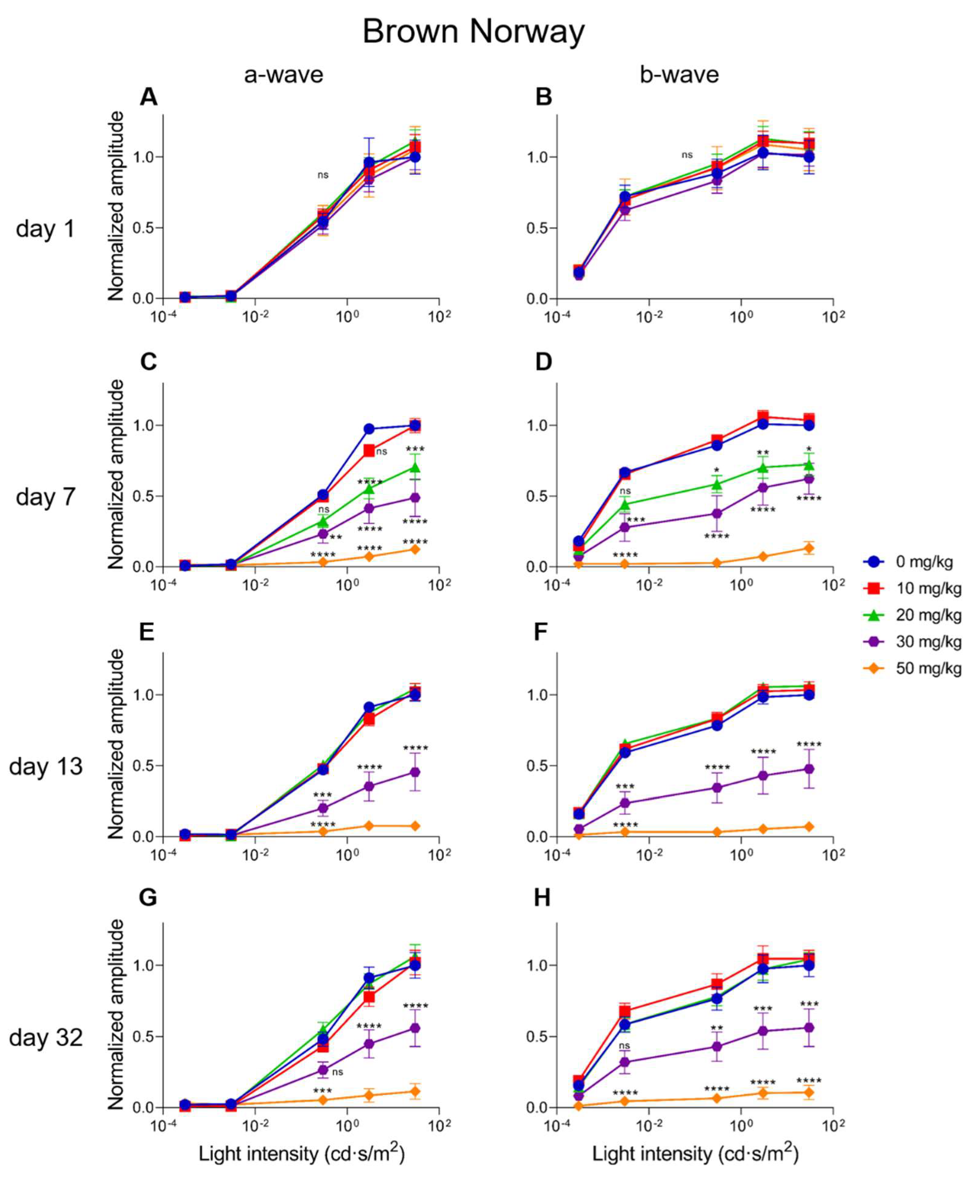 Ijms 23 02918 g009 Ijms 23 02918 g009
