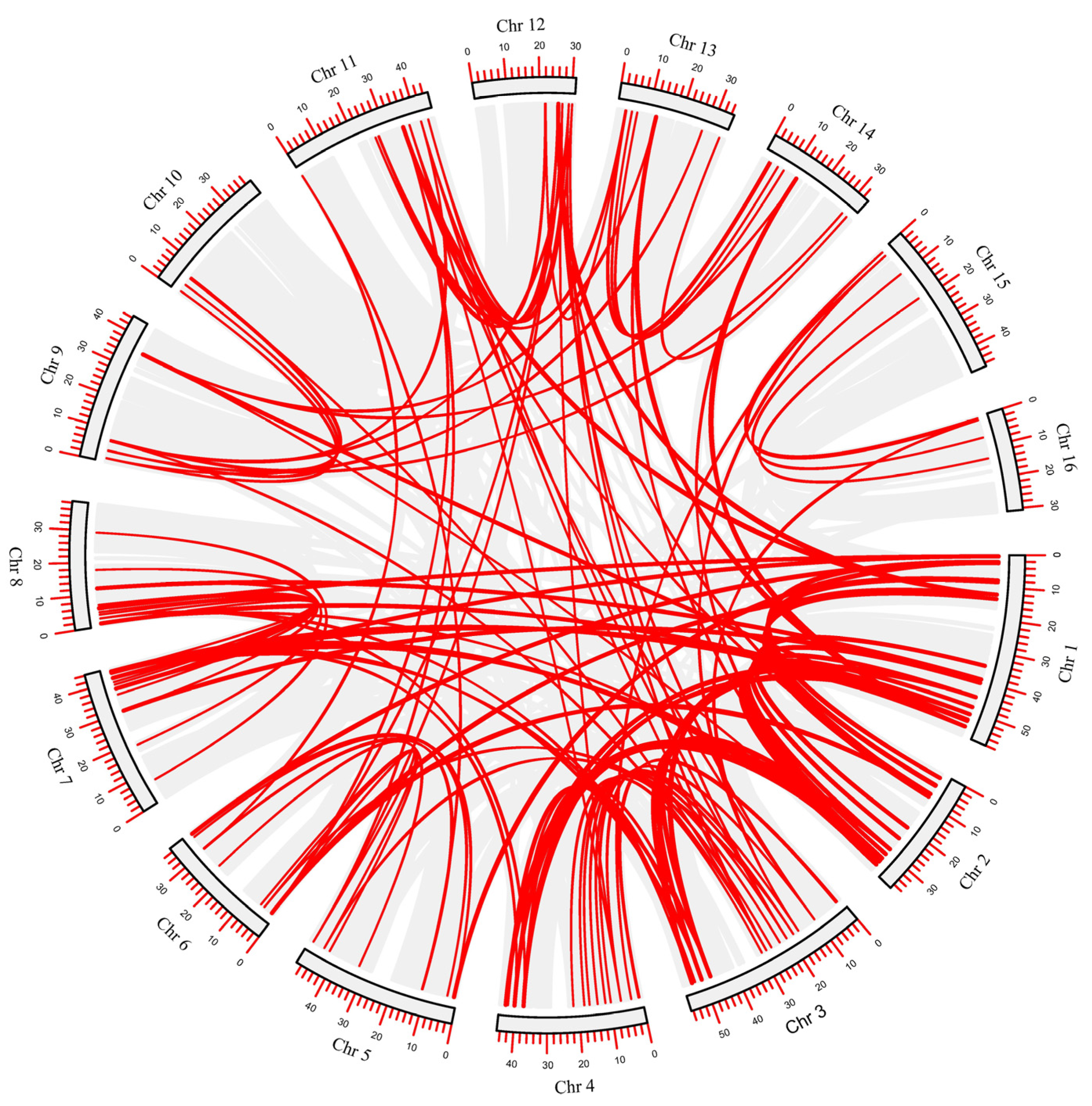 Ijms 23 02920 g005 550