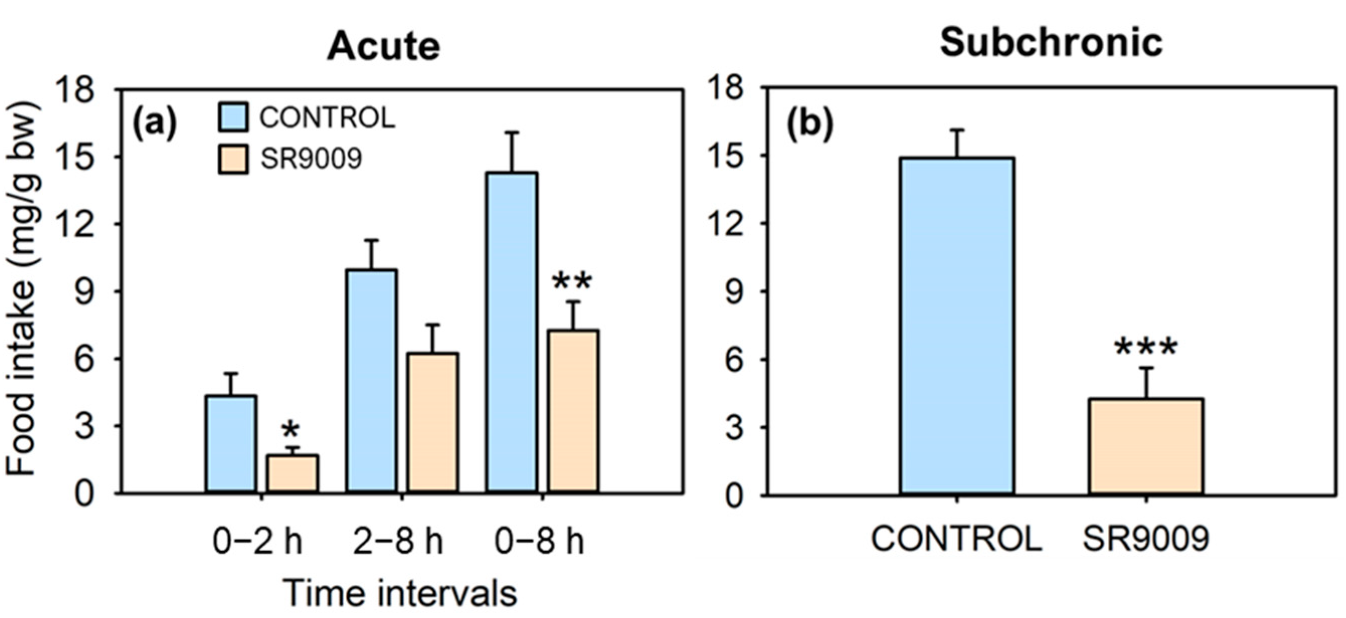 Ijms 23 02921 g001 550
